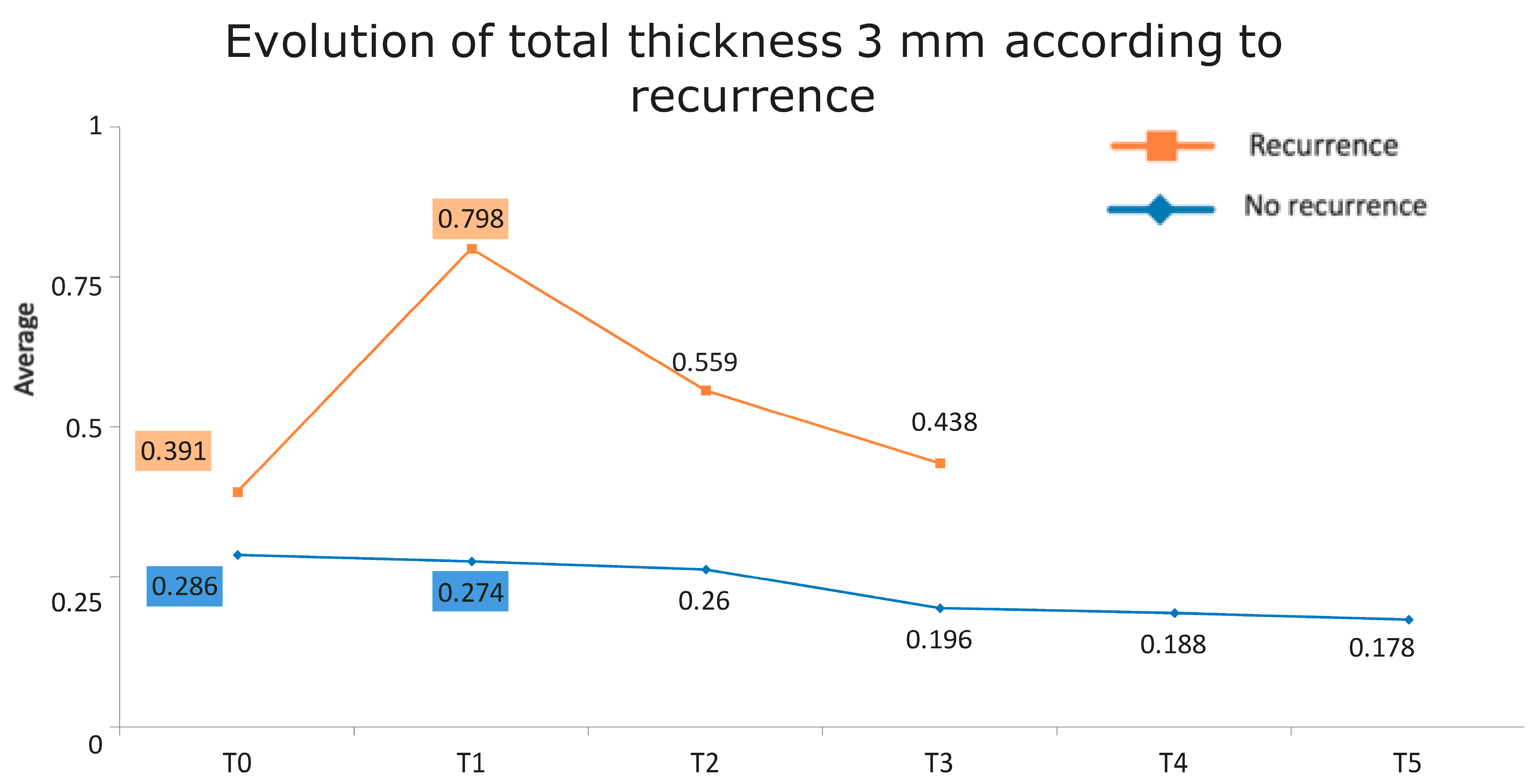 Jcm 13 04769 g006 Jcm 13 04769 g006
