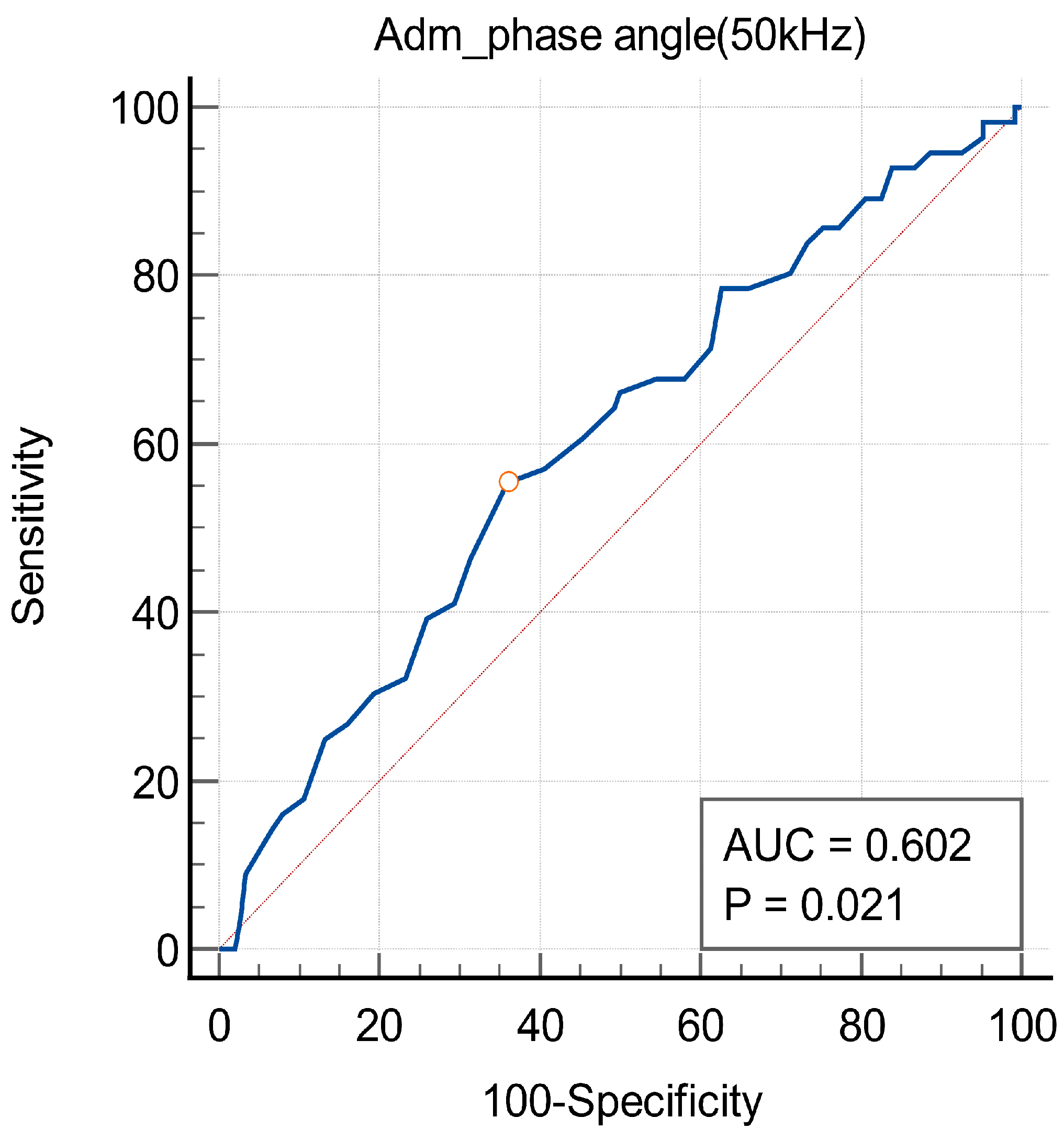 Jcm 13 04798 g003 Jcm 13 04798 g003