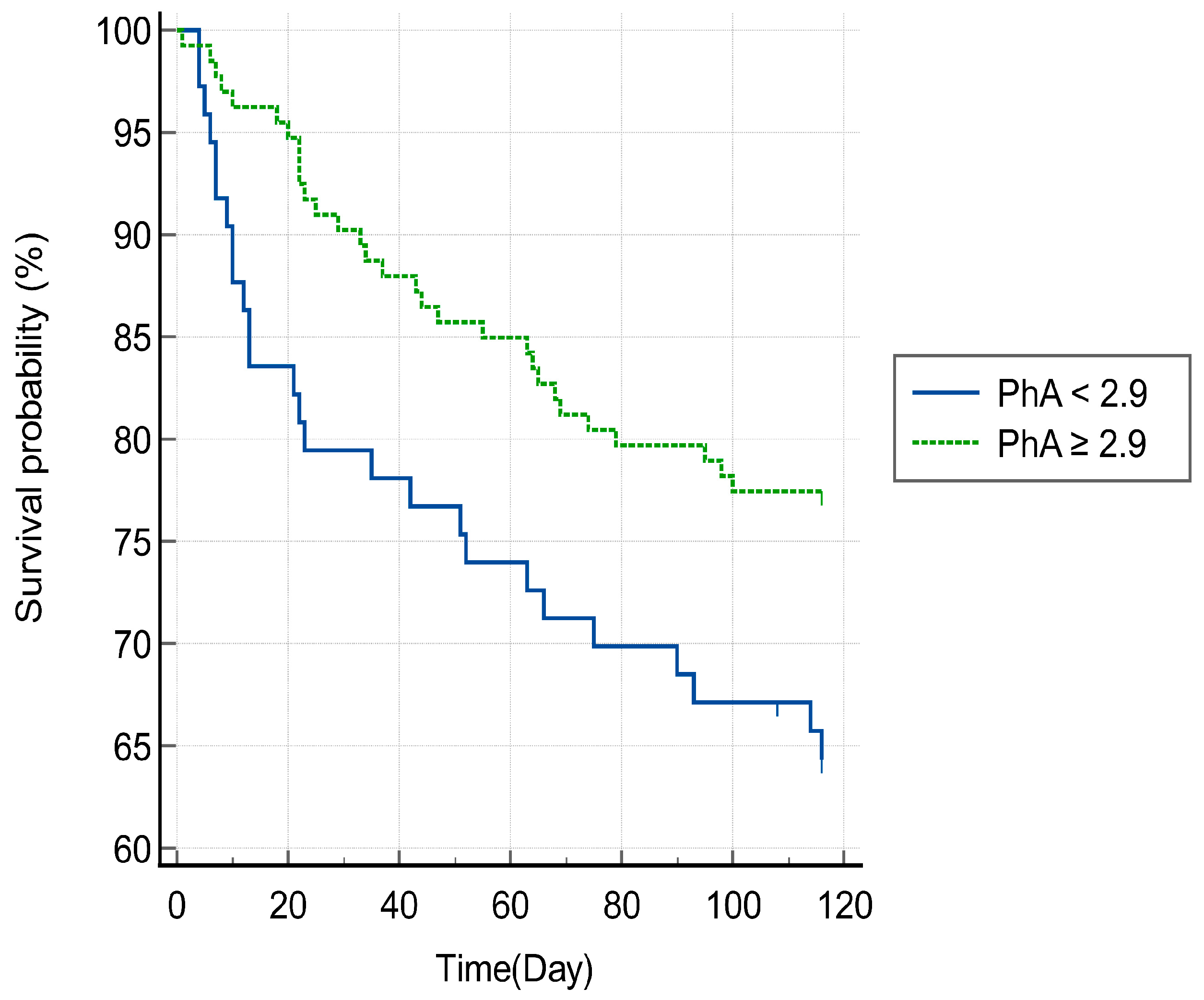 Jcm 13 04798 g004 Jcm 13 04798 g004