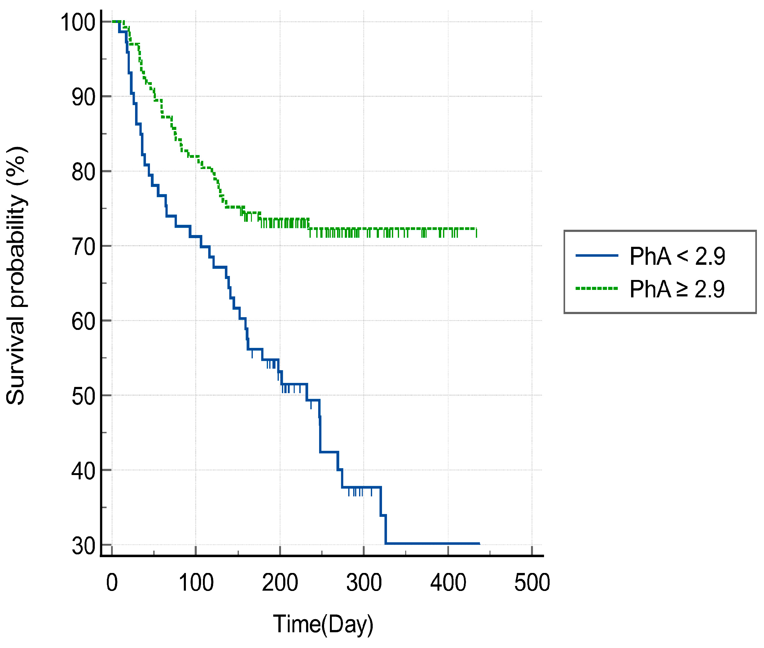 Jcm 13 04798 g005 Jcm 13 04798 g005