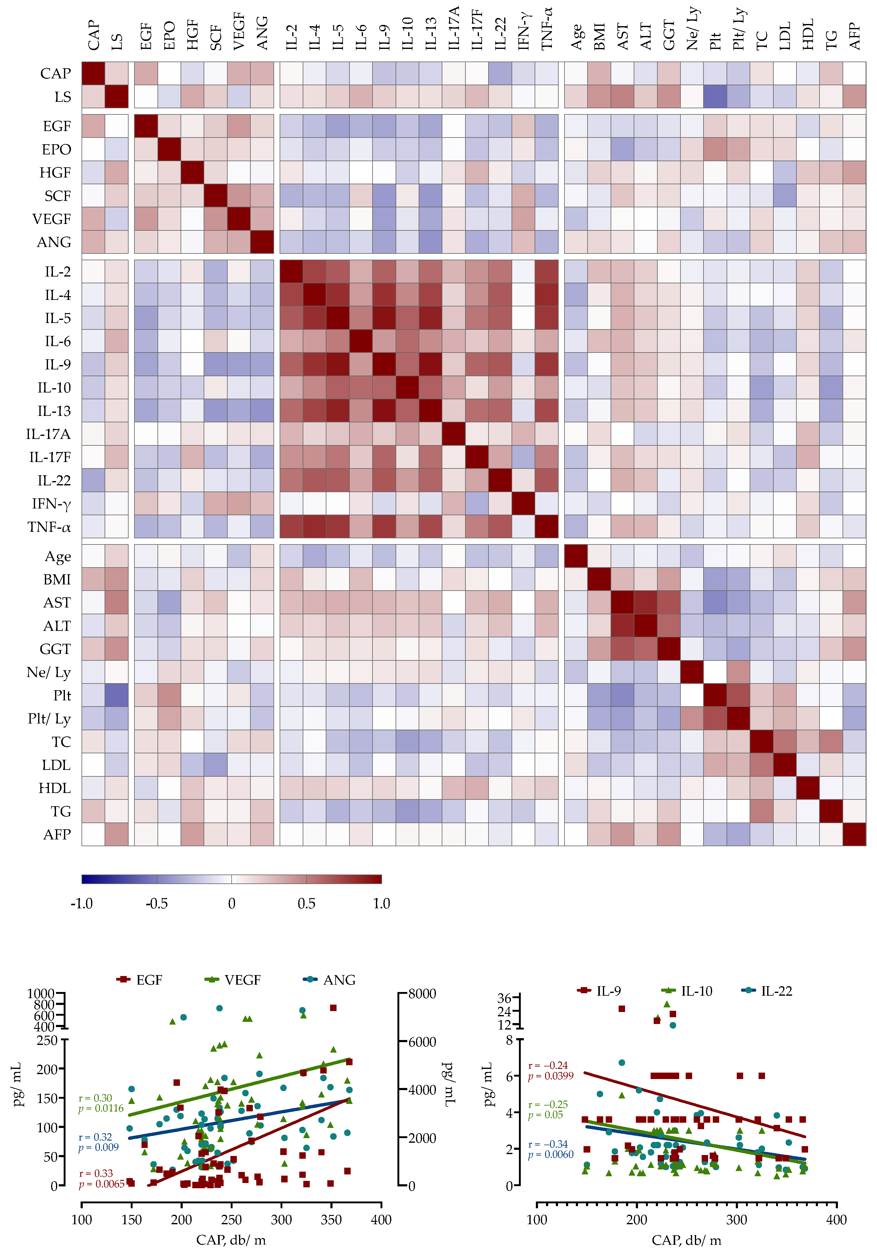 Jcm 13 04849 g002 Jcm 13 04849 g002