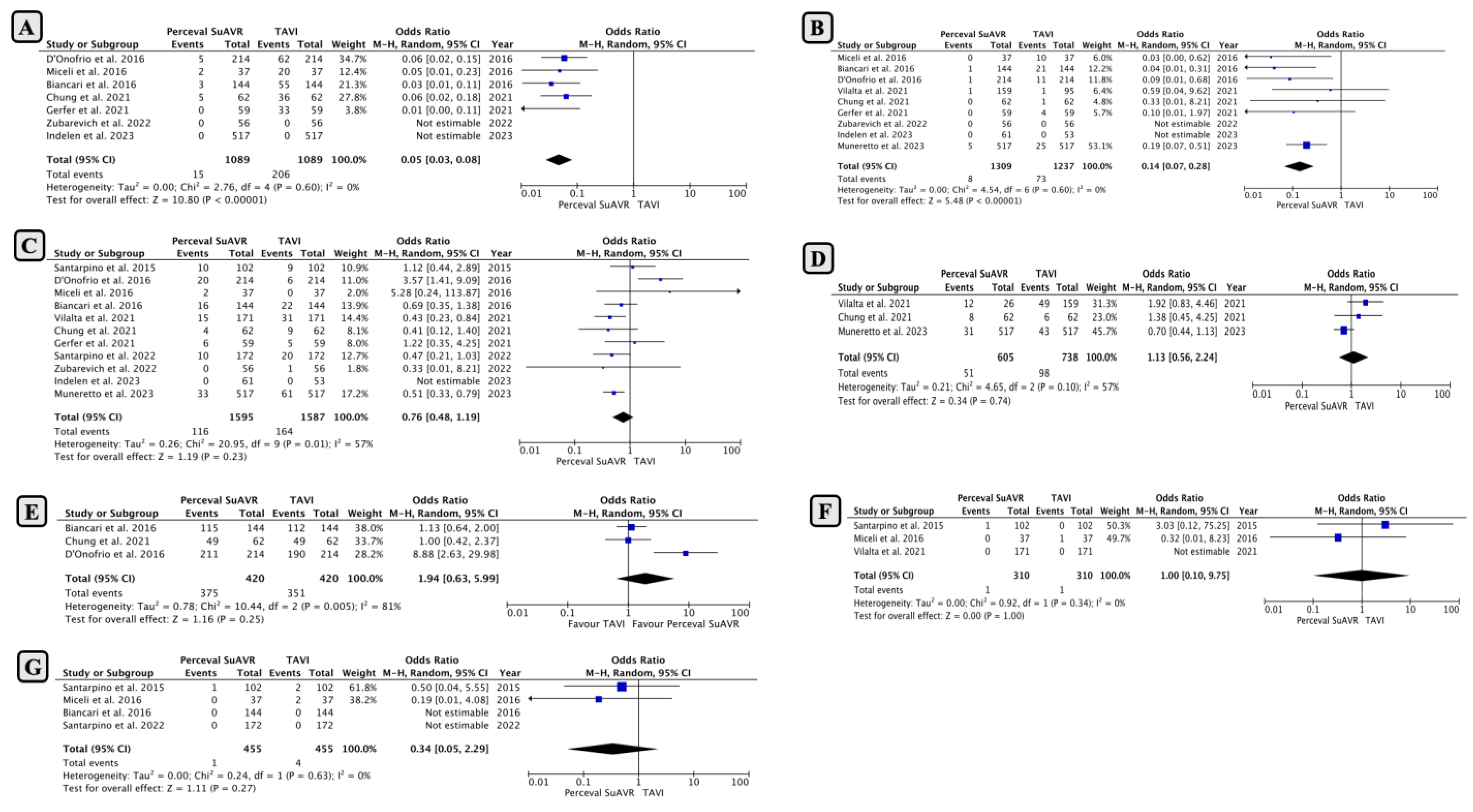 Jcm 13 04887 g002 Jcm 13 04887 g002