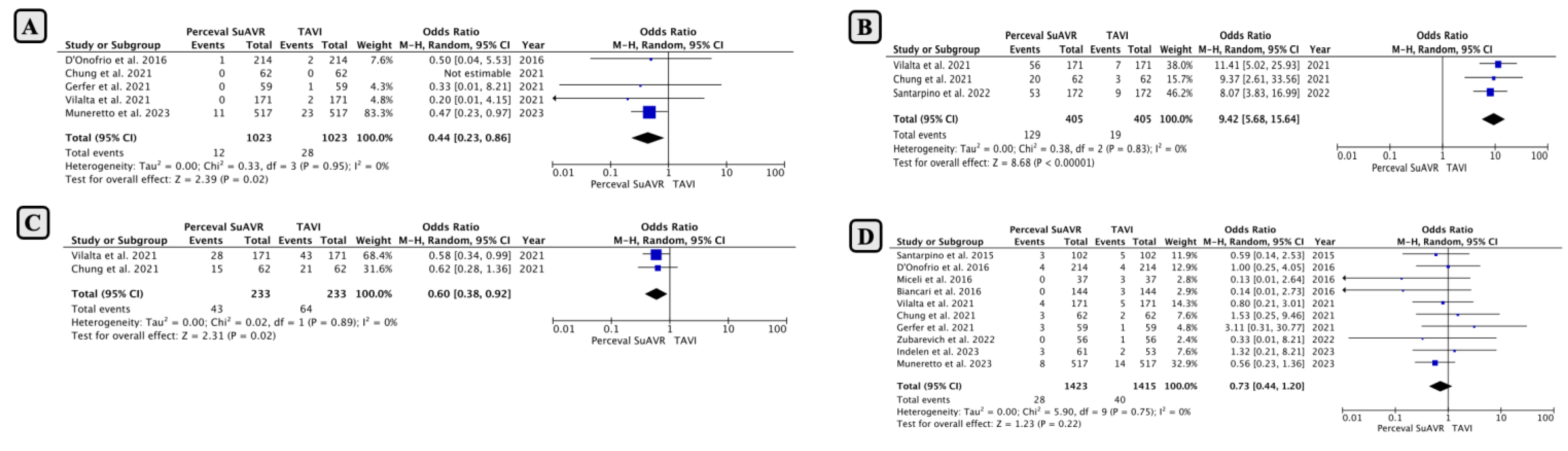 Jcm 13 04887 g003 Jcm 13 04887 g003