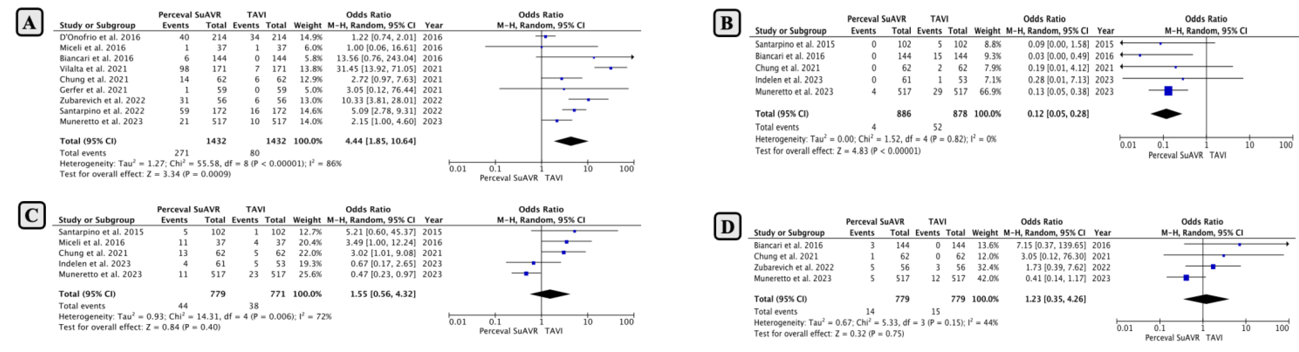Jcm 13 04887 g004 Jcm 13 04887 g004