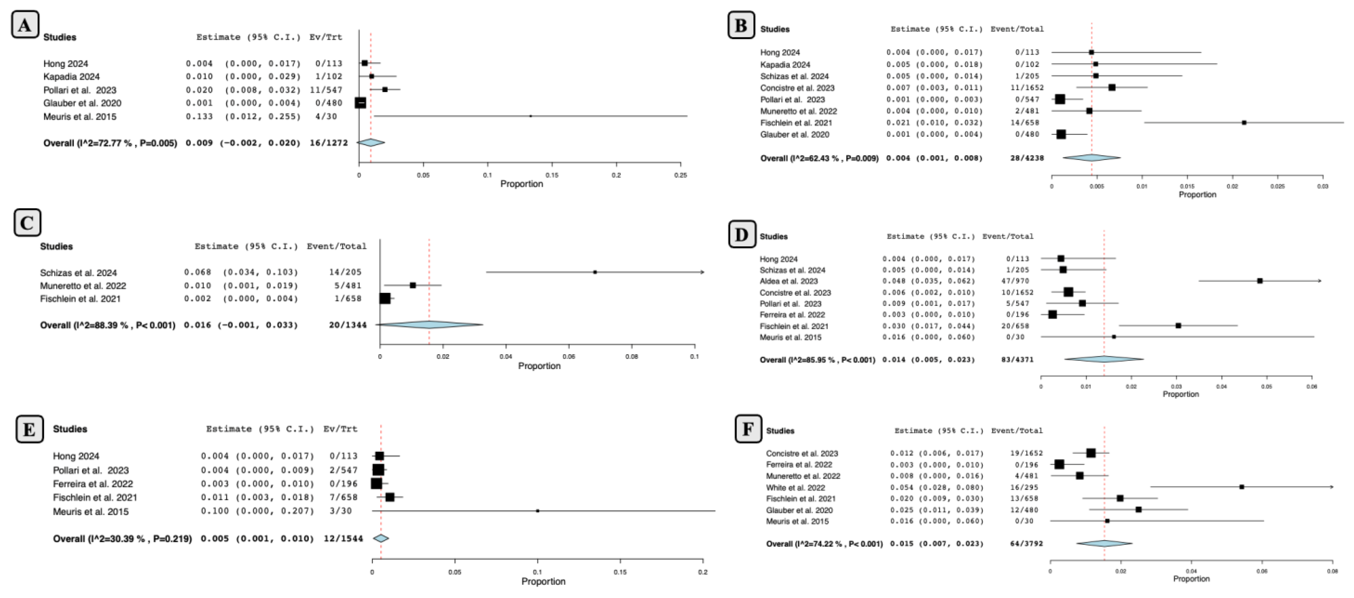 Jcm 13 04887 g006 Jcm 13 04887 g006