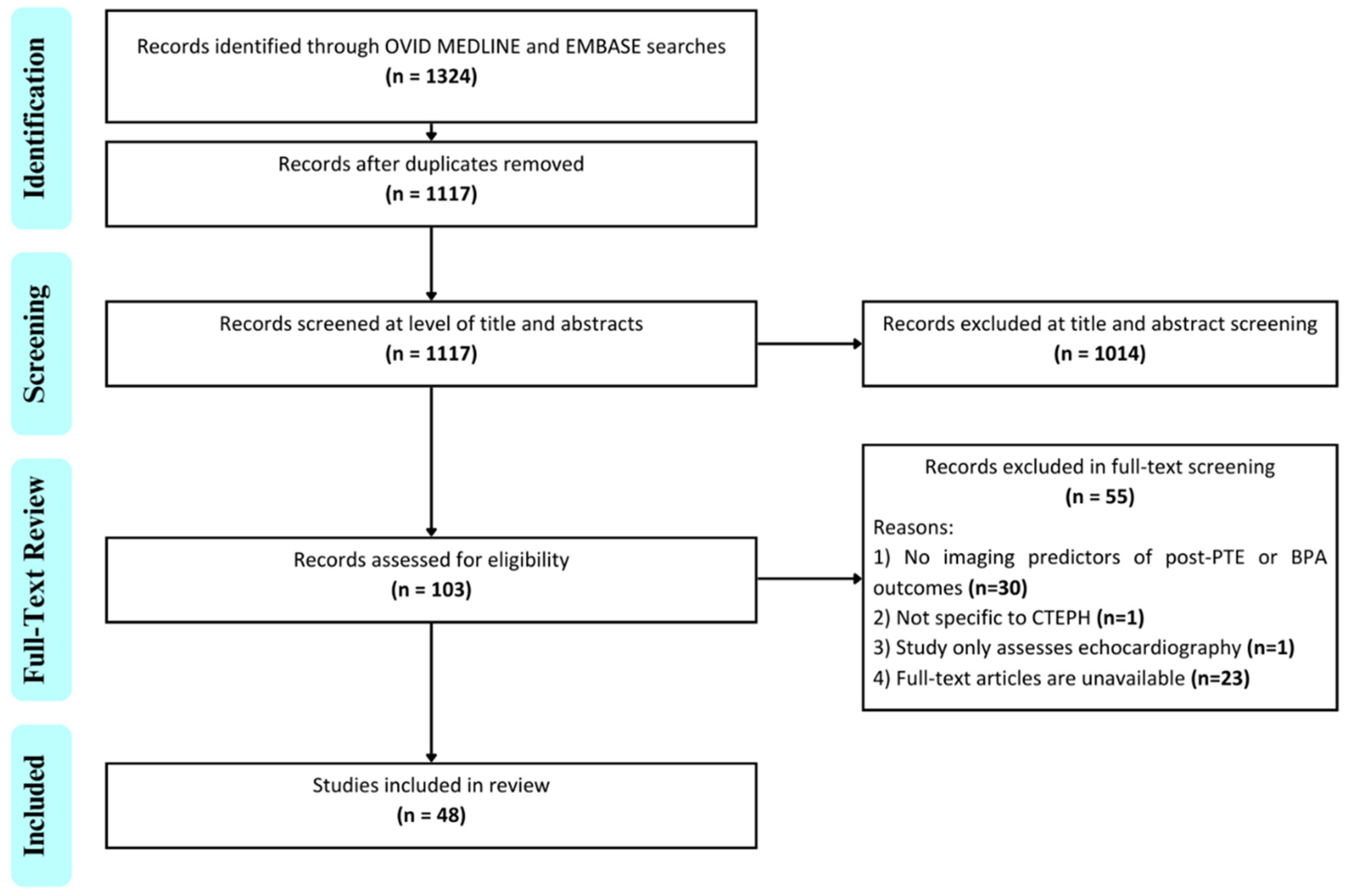Jcm 13 05045 g001 Jcm 13 05045 g001