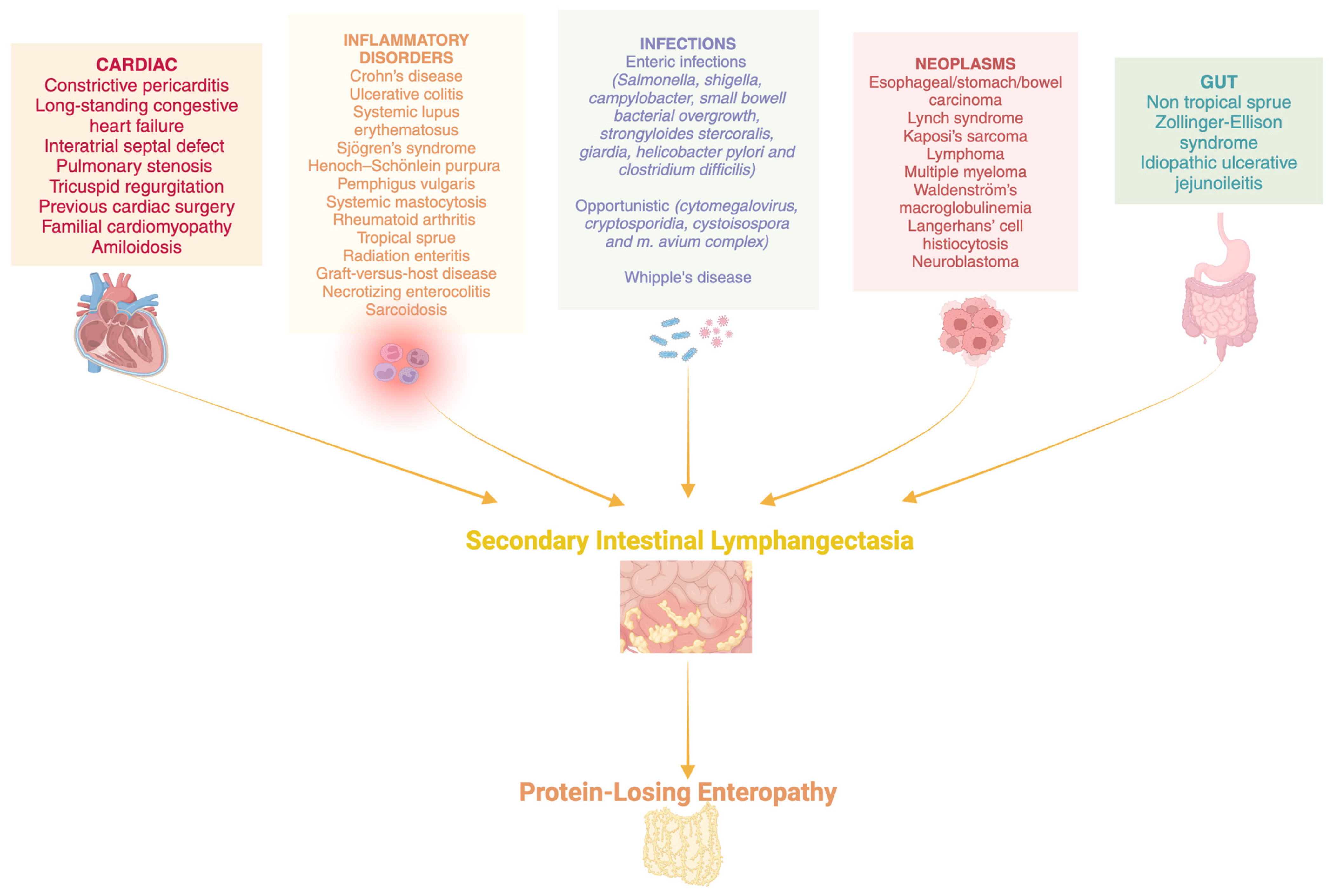 Jcm 13 05150 g001 Jcm 13 05150 g001