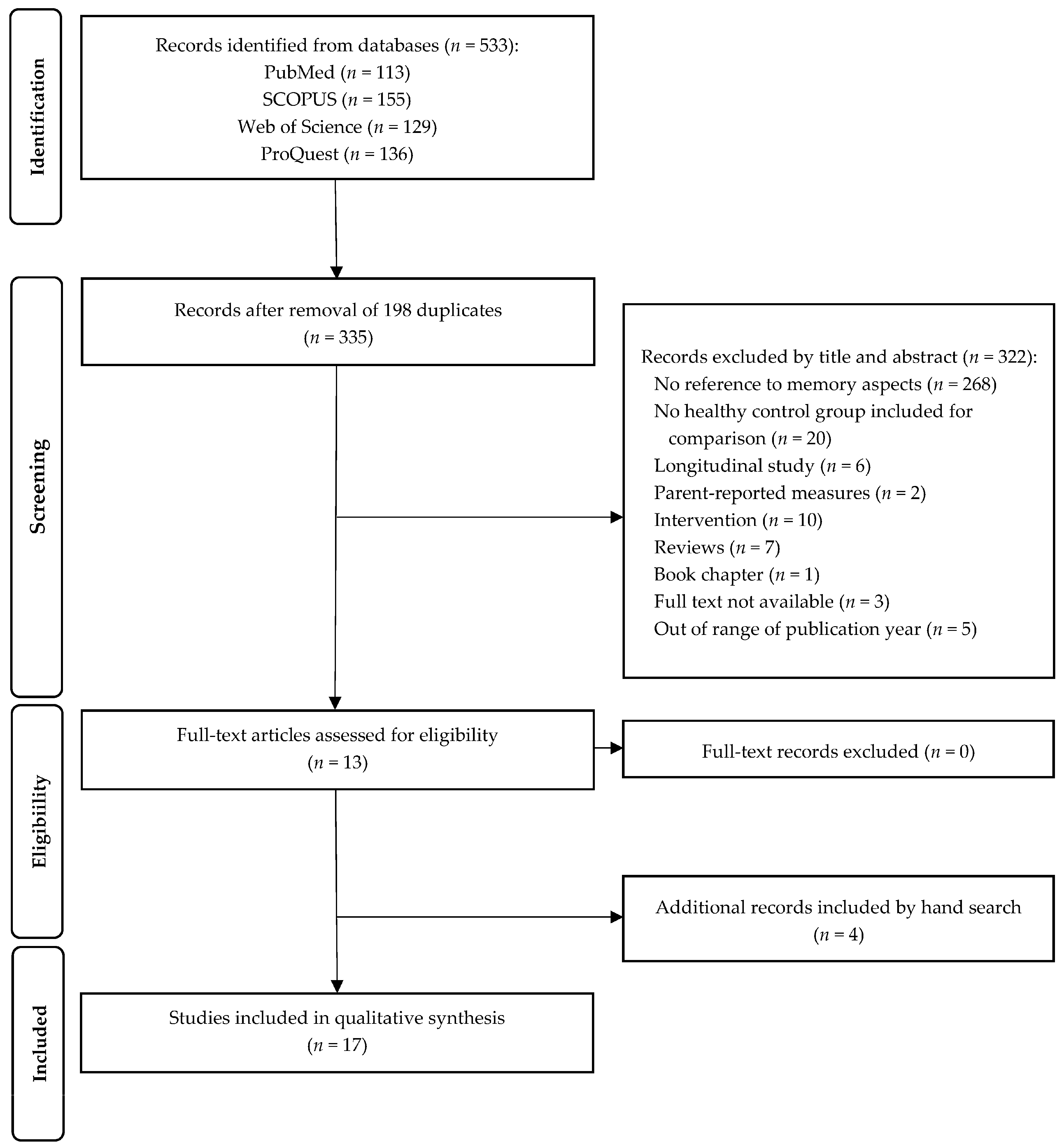 Jcm 13 05273 g001 Jcm 13 05273 g001