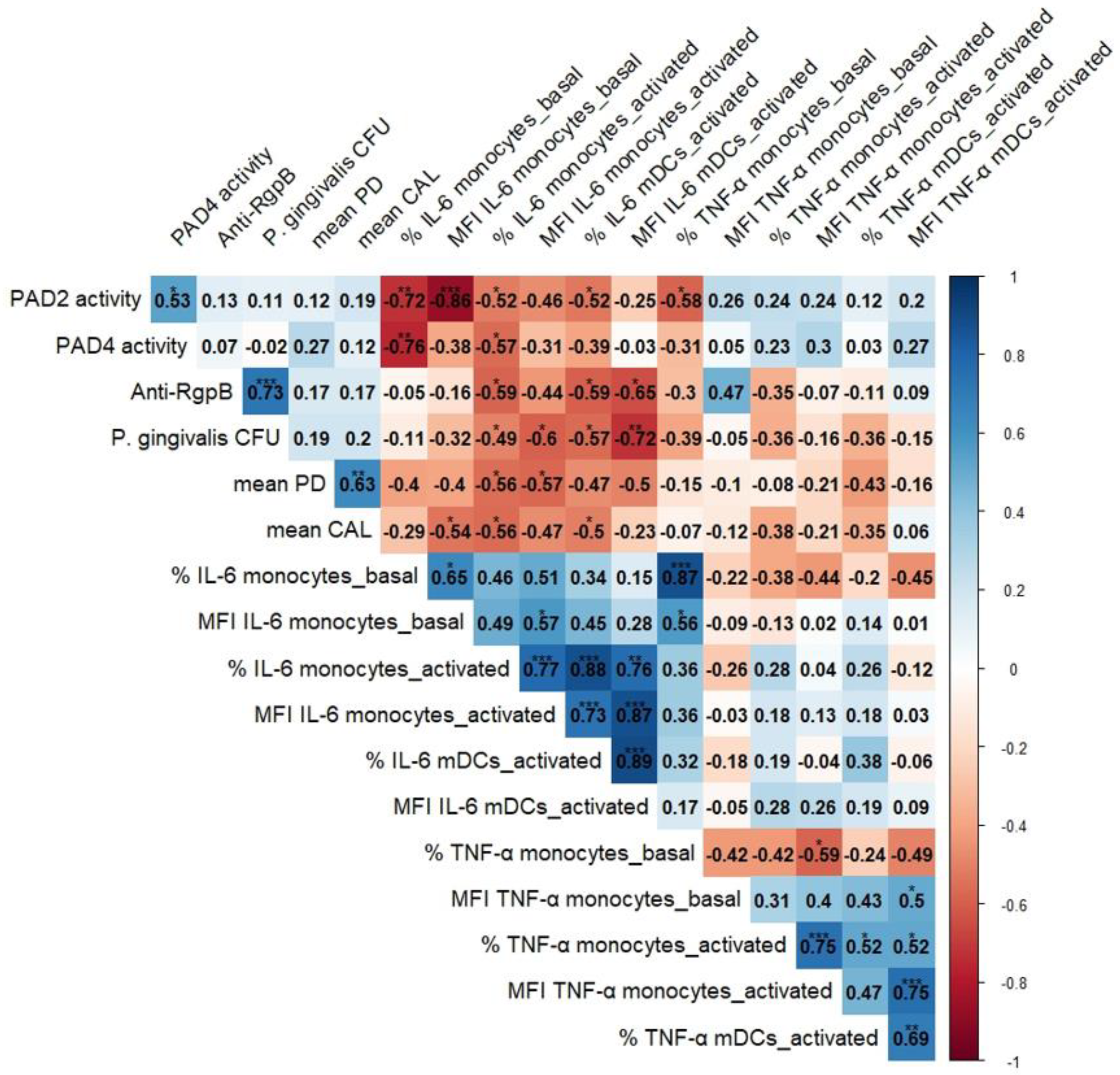 Jcm 13 05297 g002 Jcm 13 05297 g002