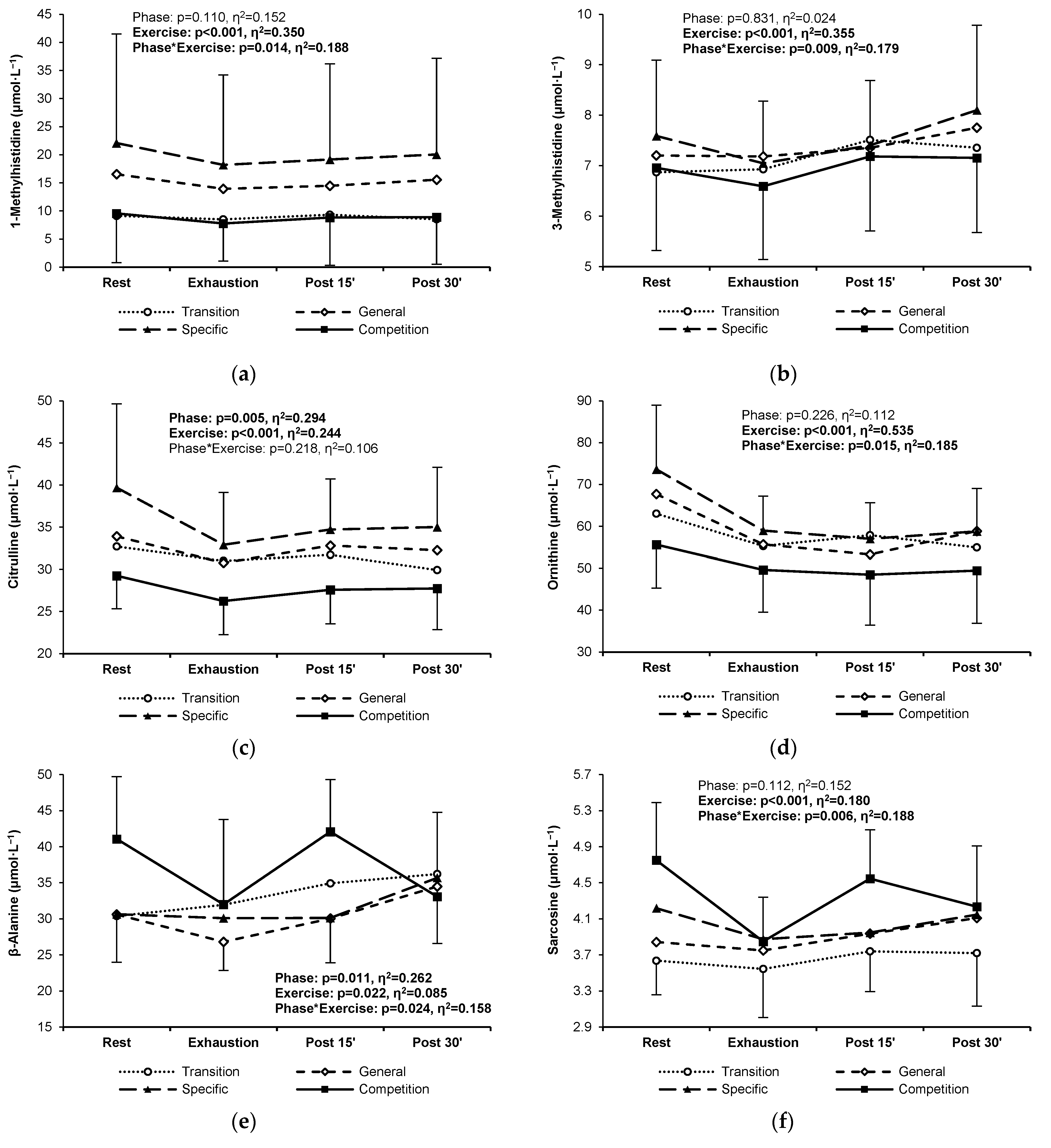 Jcm 13 05300 g003 Jcm 13 05300 g003