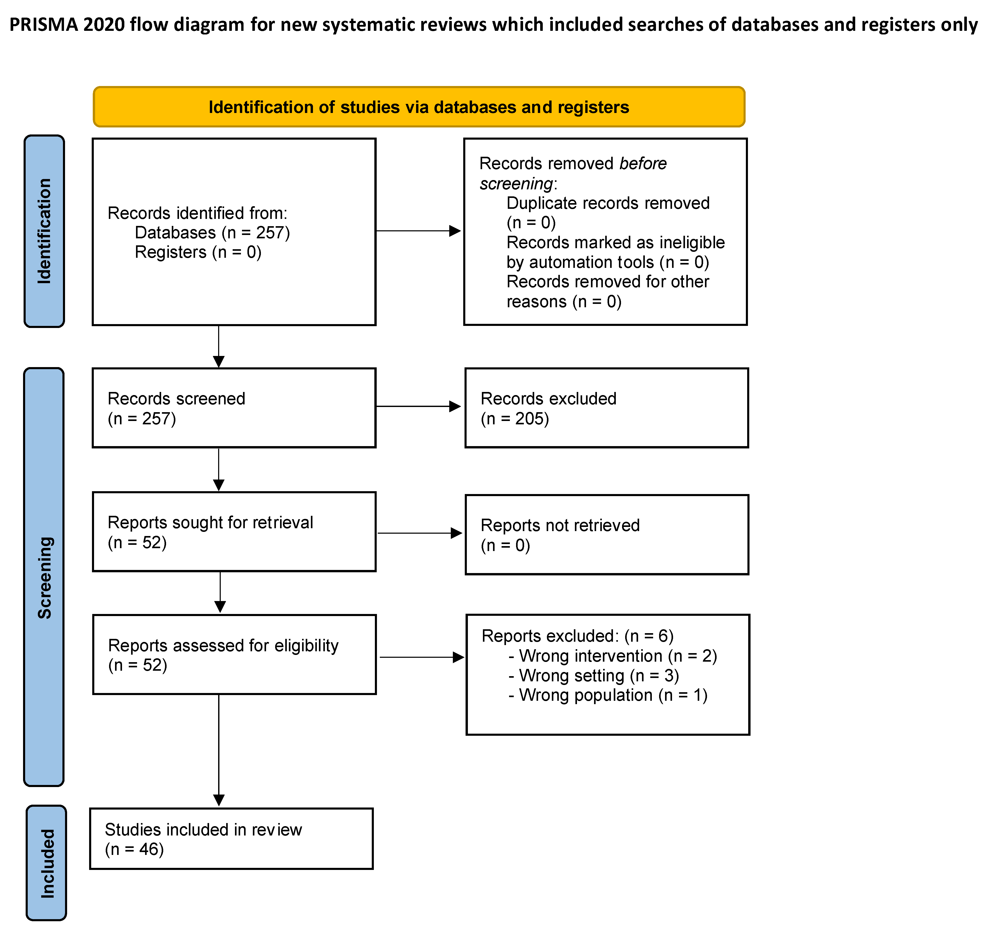 Jcm 13 05429 g001 Jcm 13 05429 g001
