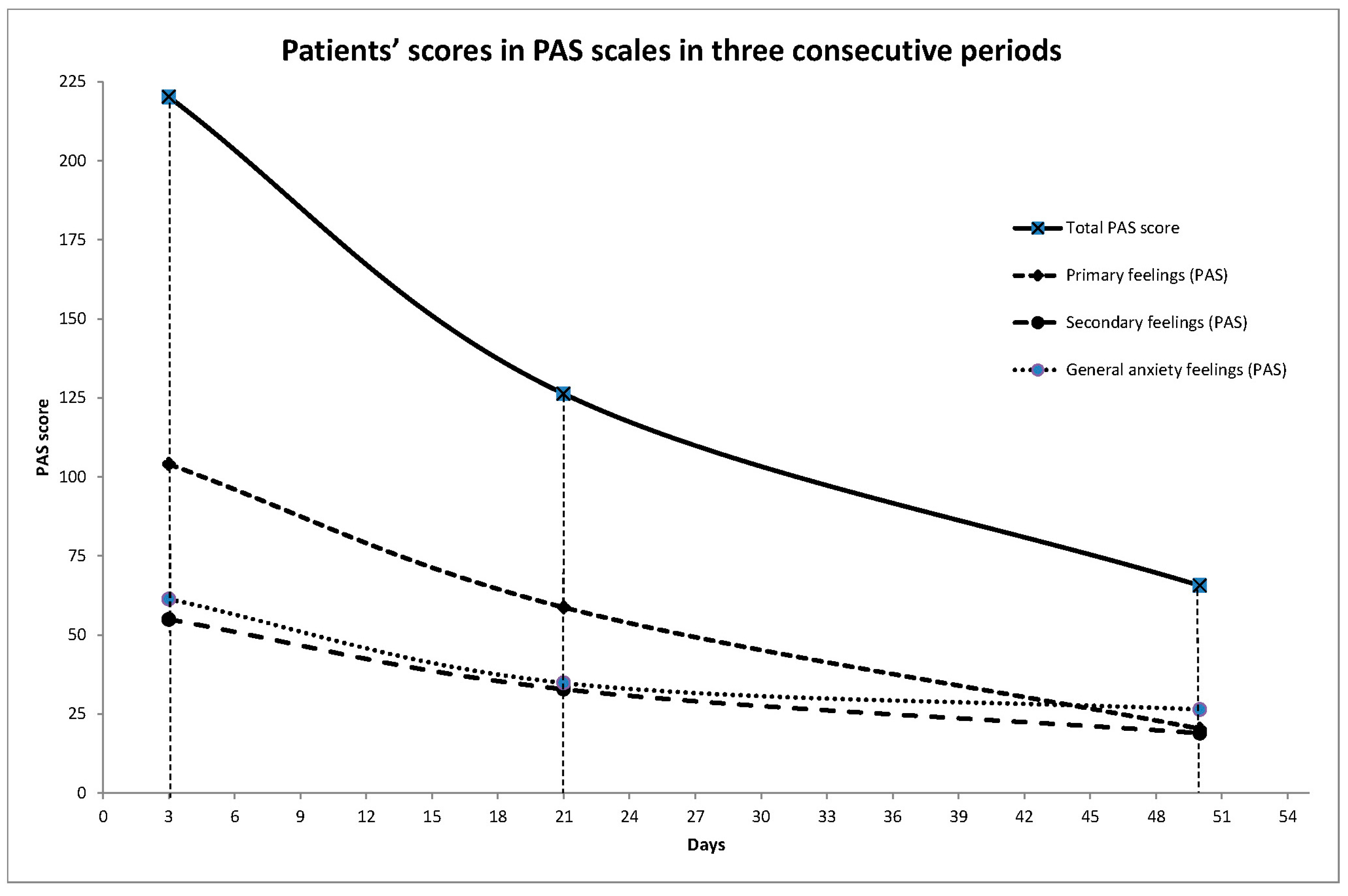 Jcm 13 05477 g001 Jcm 13 05477 g001