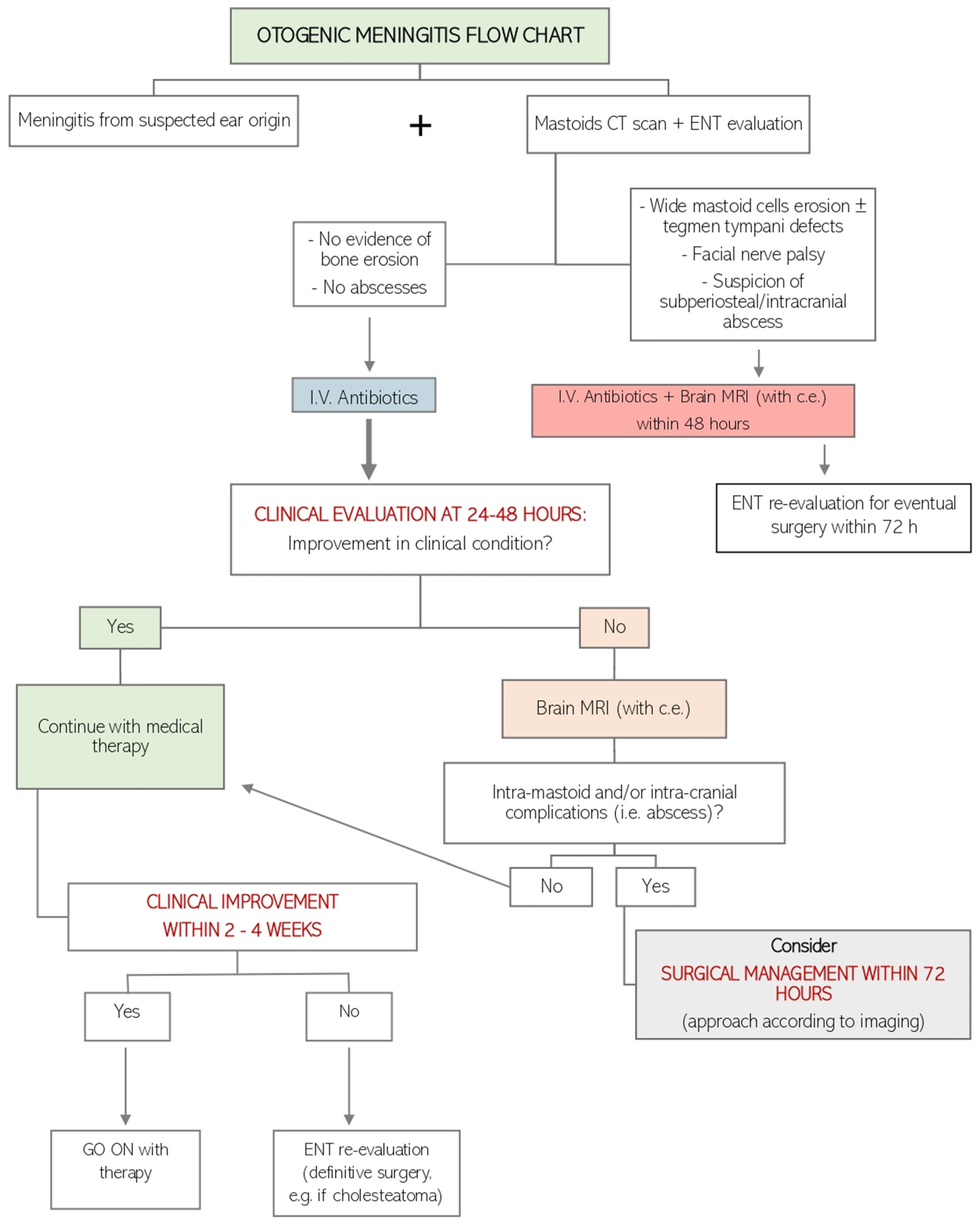 Jcm 13 05509 g001 Jcm 13 05509 g001