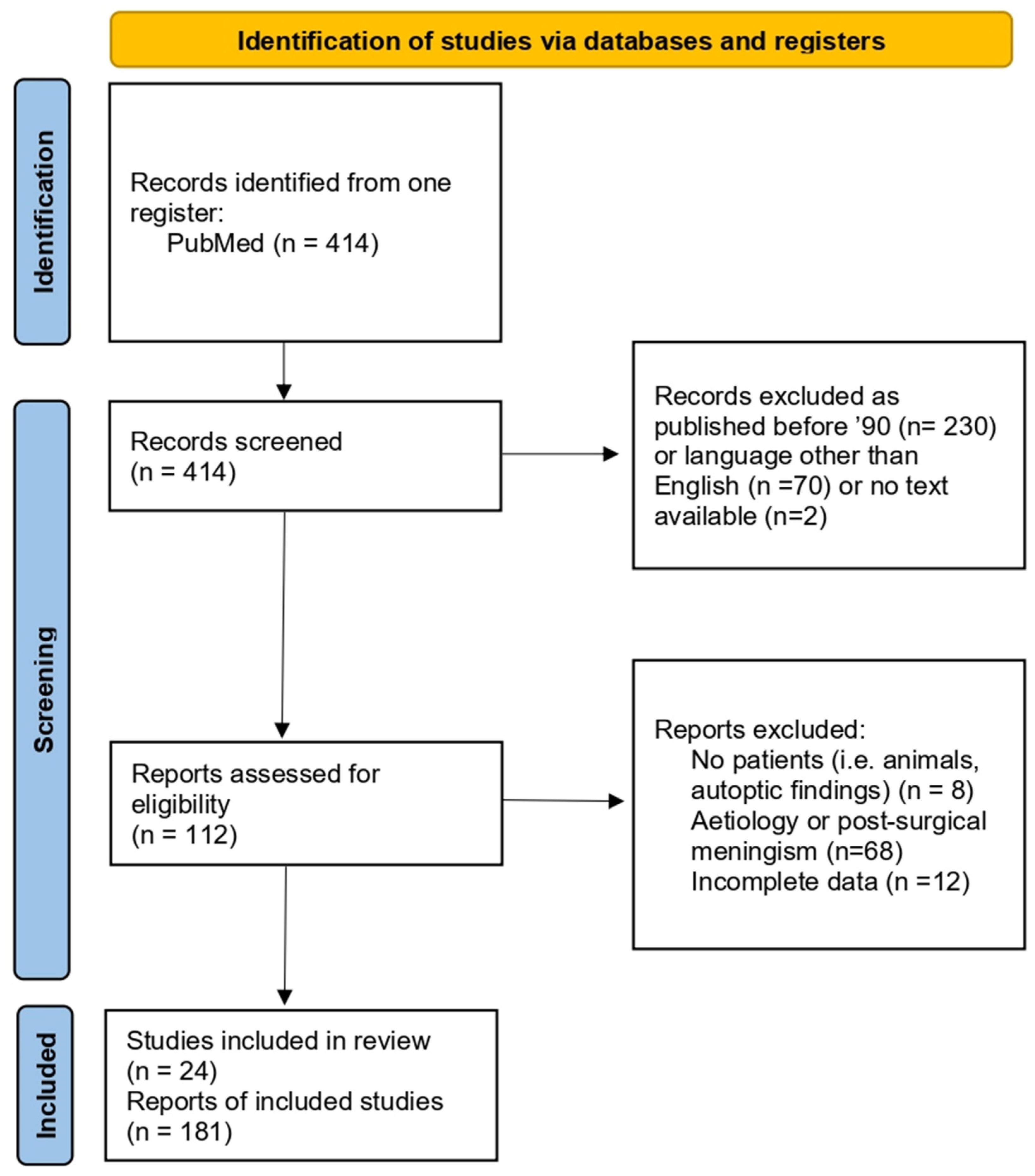 Jcm 13 05509 g002 Jcm 13 05509 g002