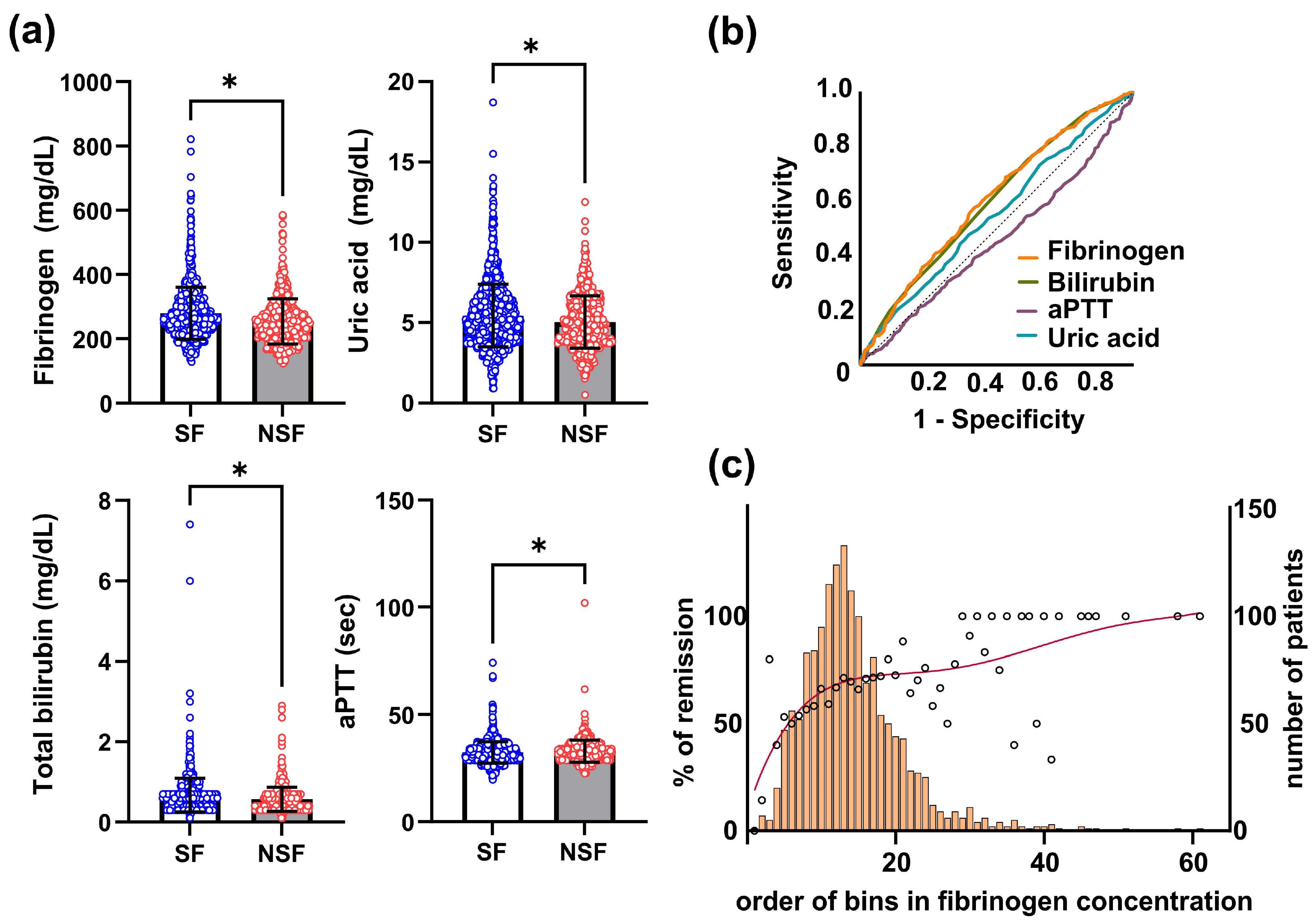 Jcm 13 05517 g001 Jcm 13 05517 g001