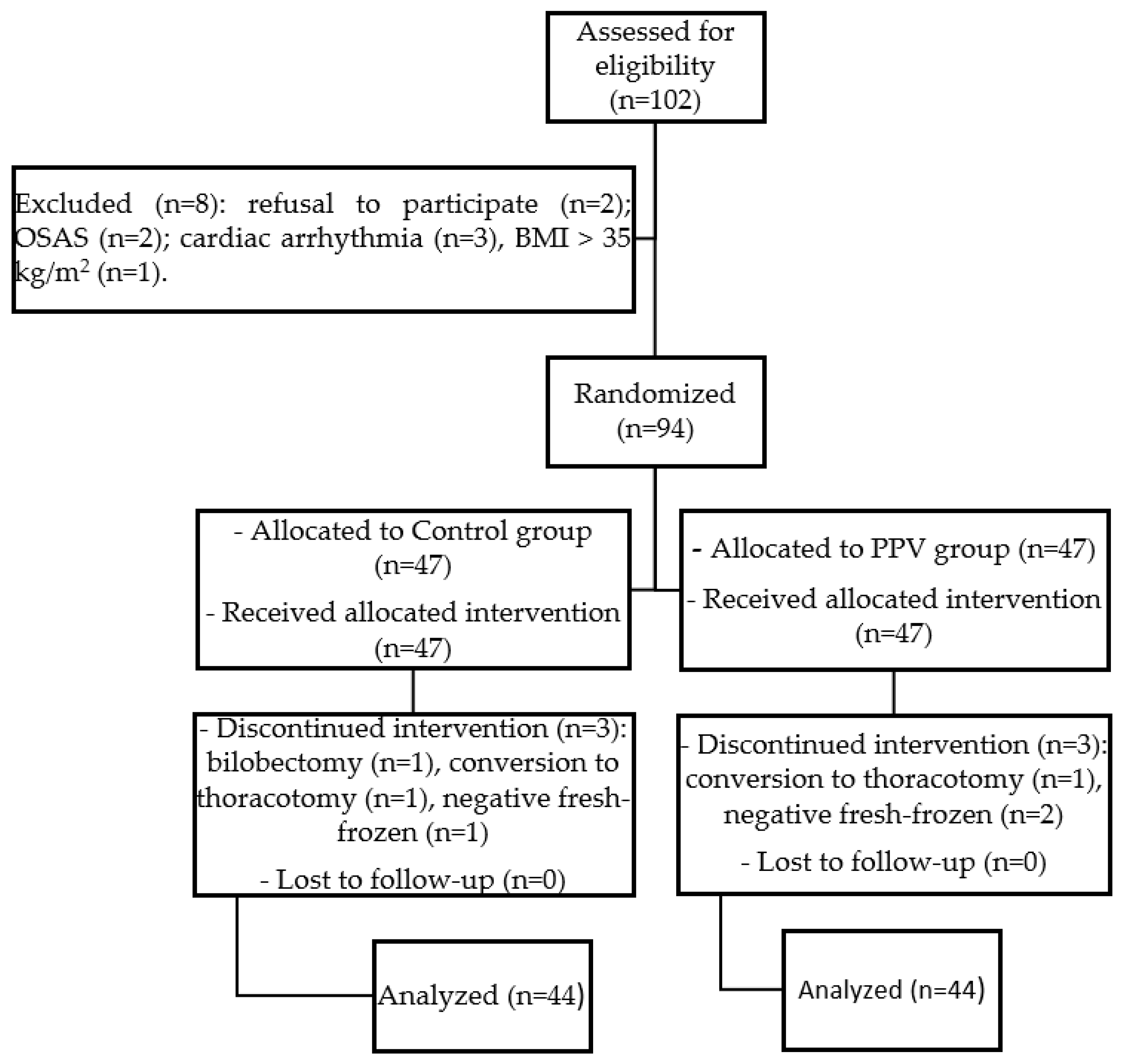 Jcm 13 05589 g003 Jcm 13 05589 g003