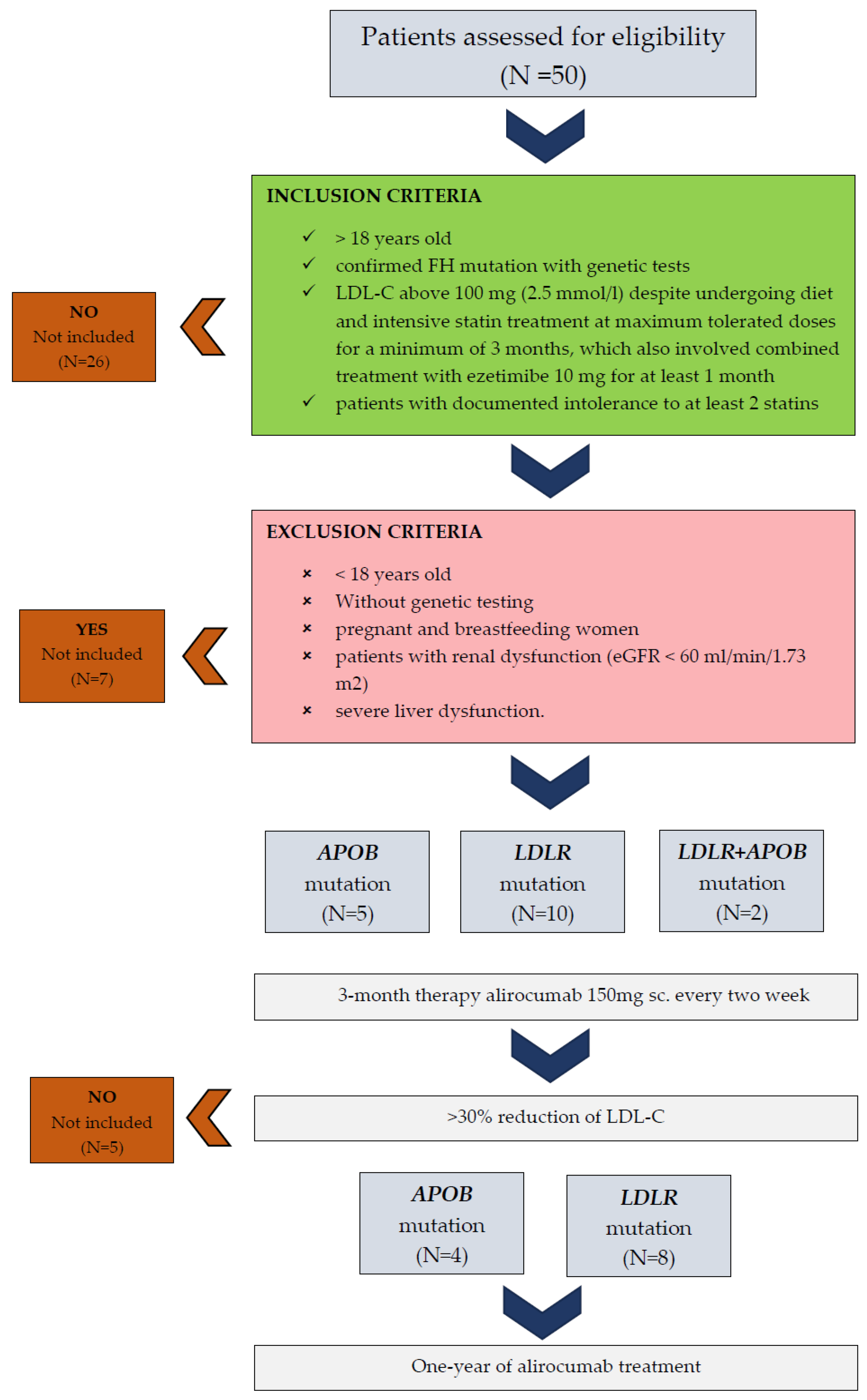 Jcm 13 05615 g001 Jcm 13 05615 g001