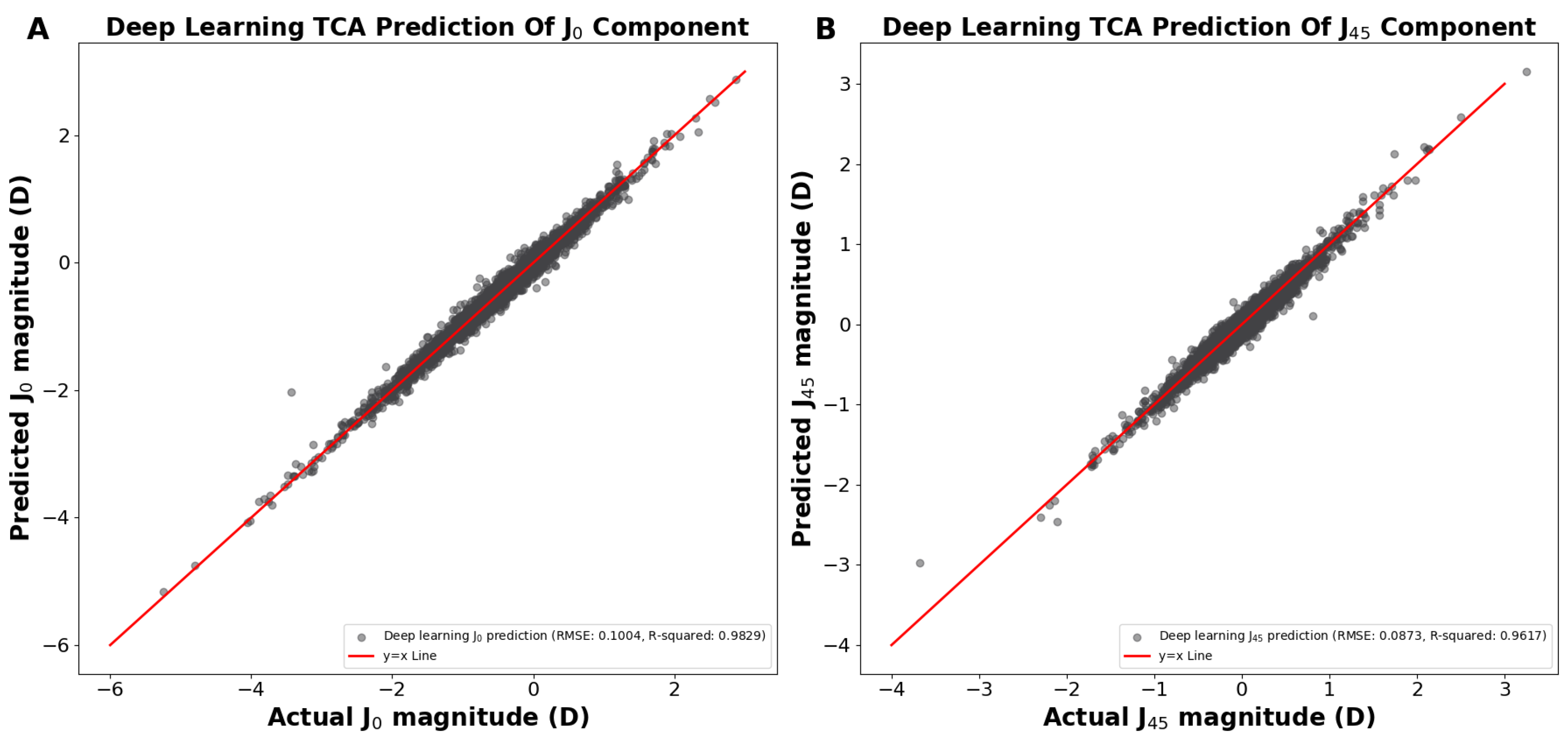 Jcm 13 05617 g003 Jcm 13 05617 g003