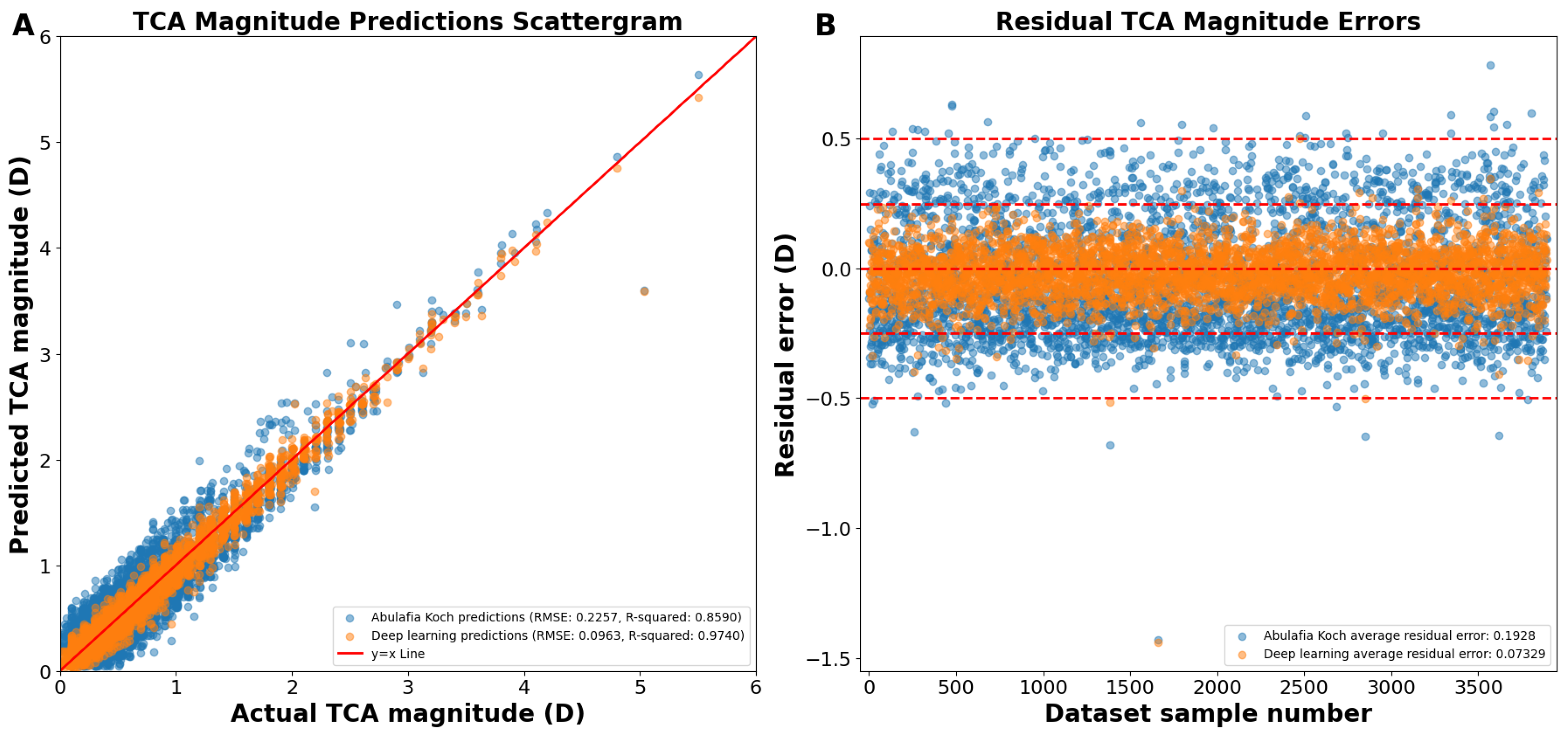 Jcm 13 05617 g004 Jcm 13 05617 g004