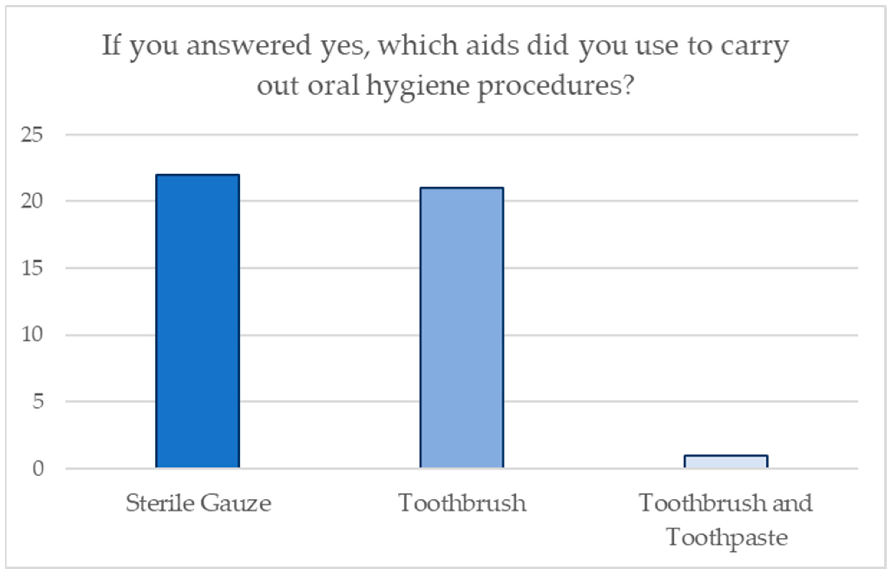 Jcm 13 05631 g002 Jcm 13 05631 g002