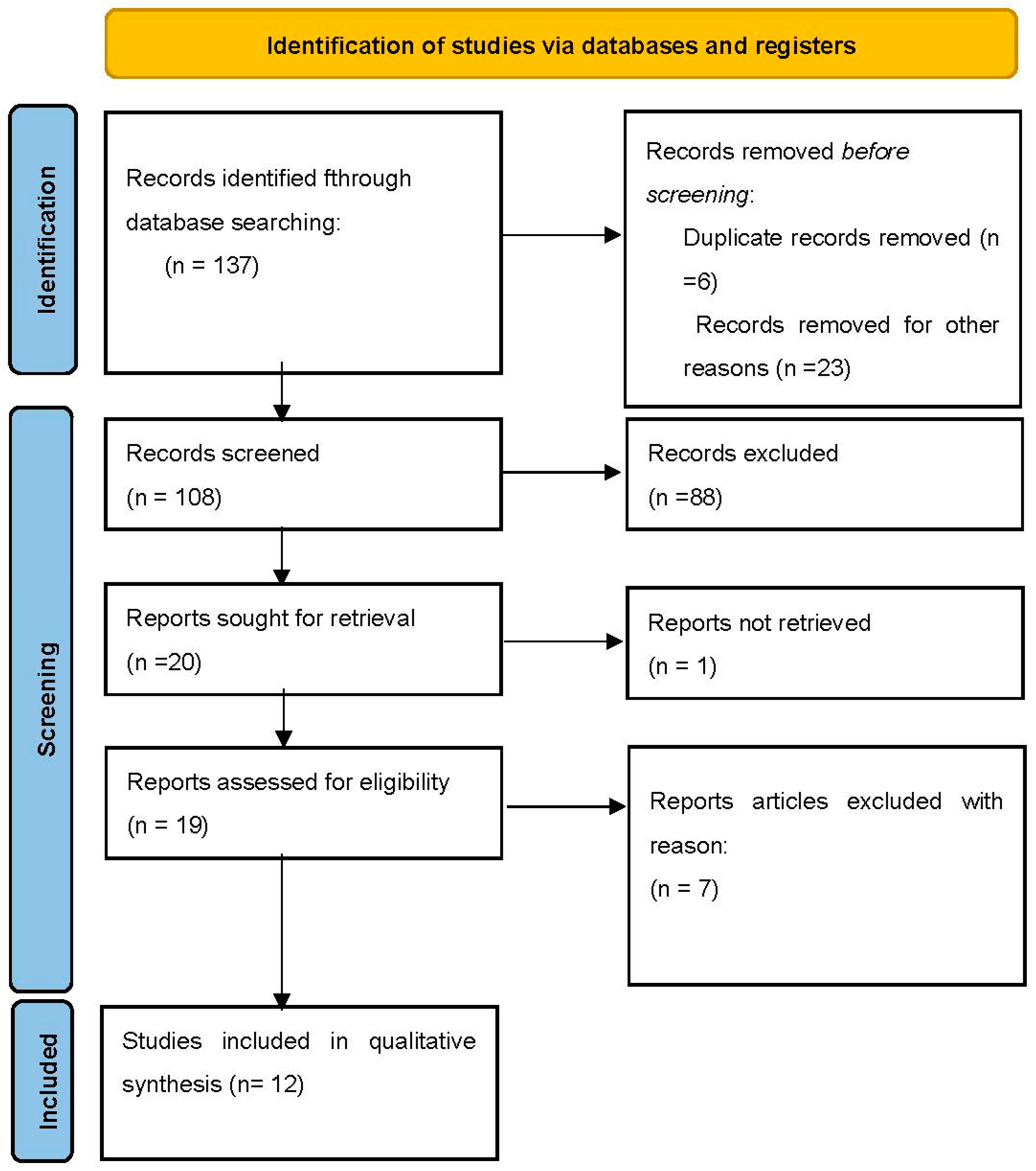 Jcm 13 05677 g001 Jcm 13 05677 g001