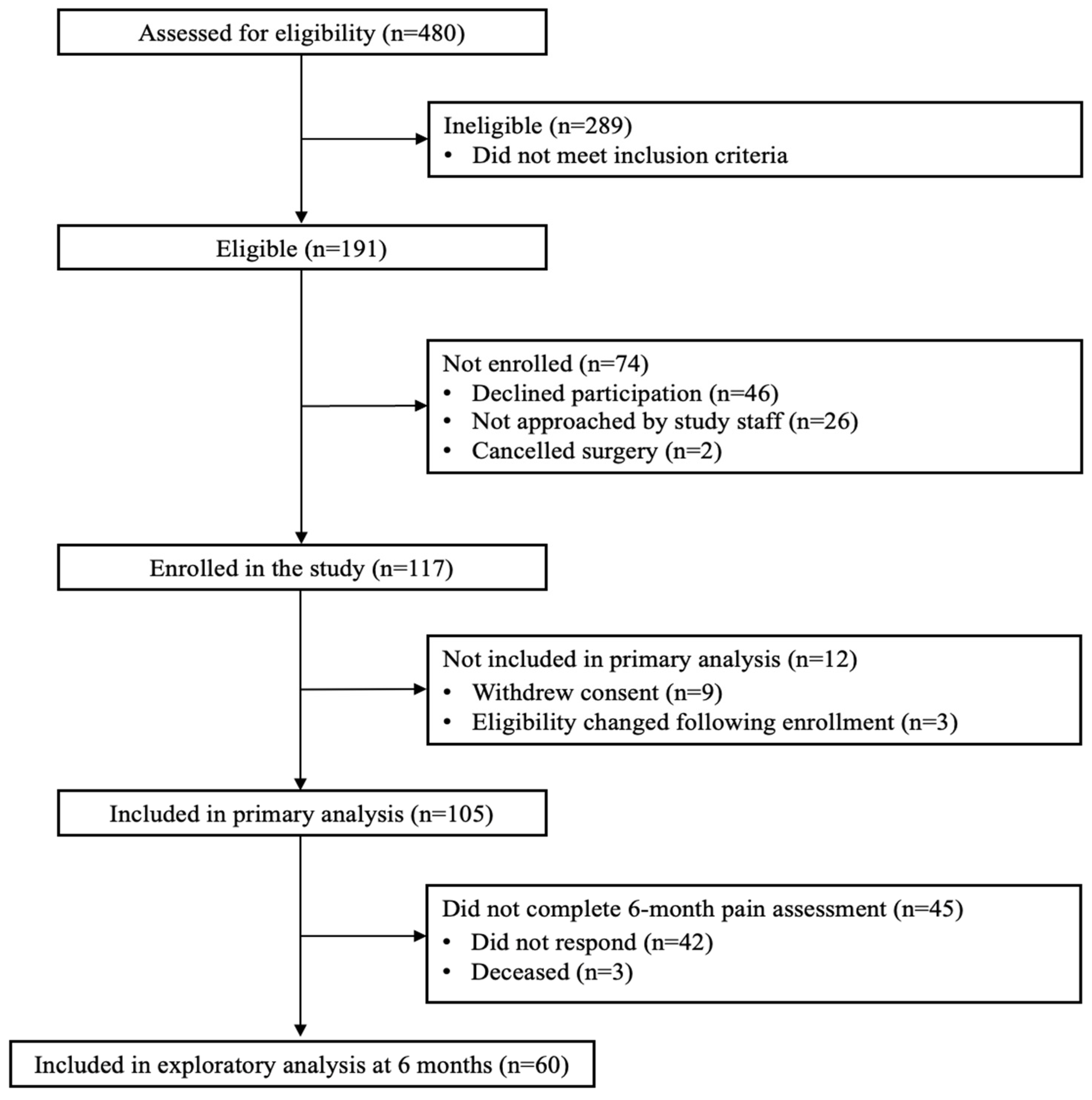 Jcm 13 05722 g001 Jcm 13 05722 g001