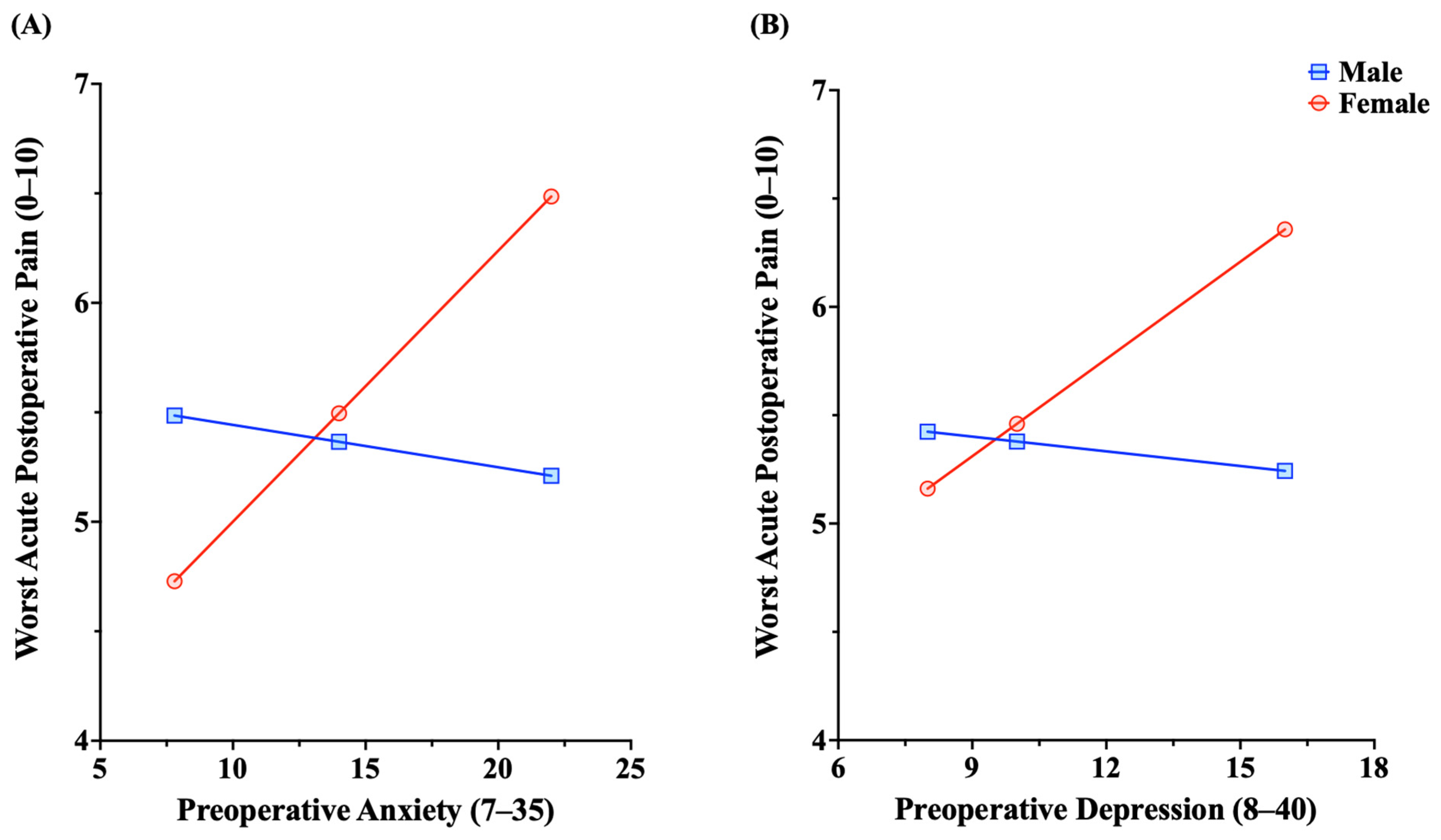 Jcm 13 05722 g003 Jcm 13 05722 g003