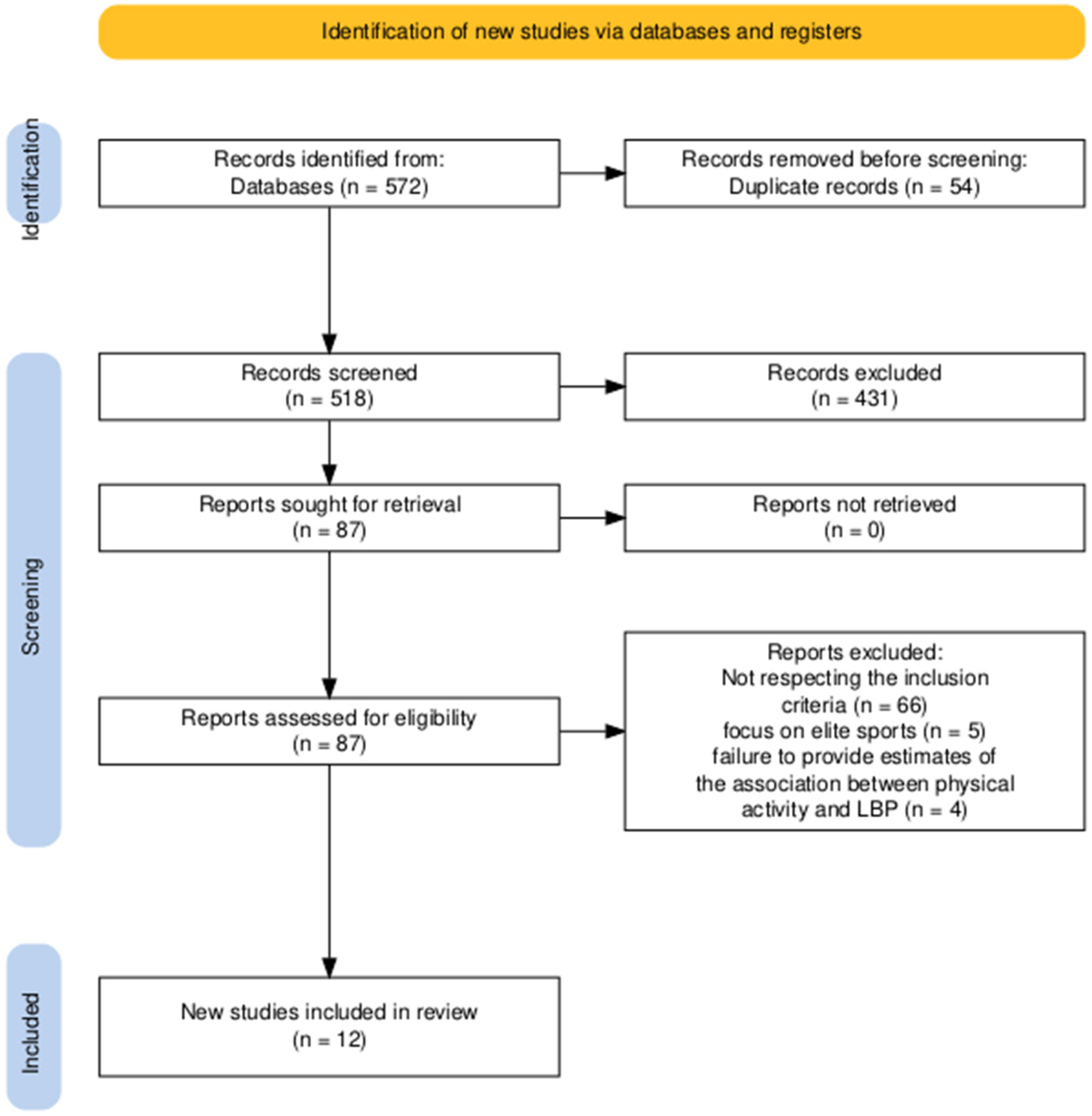 Jcm 13 05760 g001 Jcm 13 05760 g001