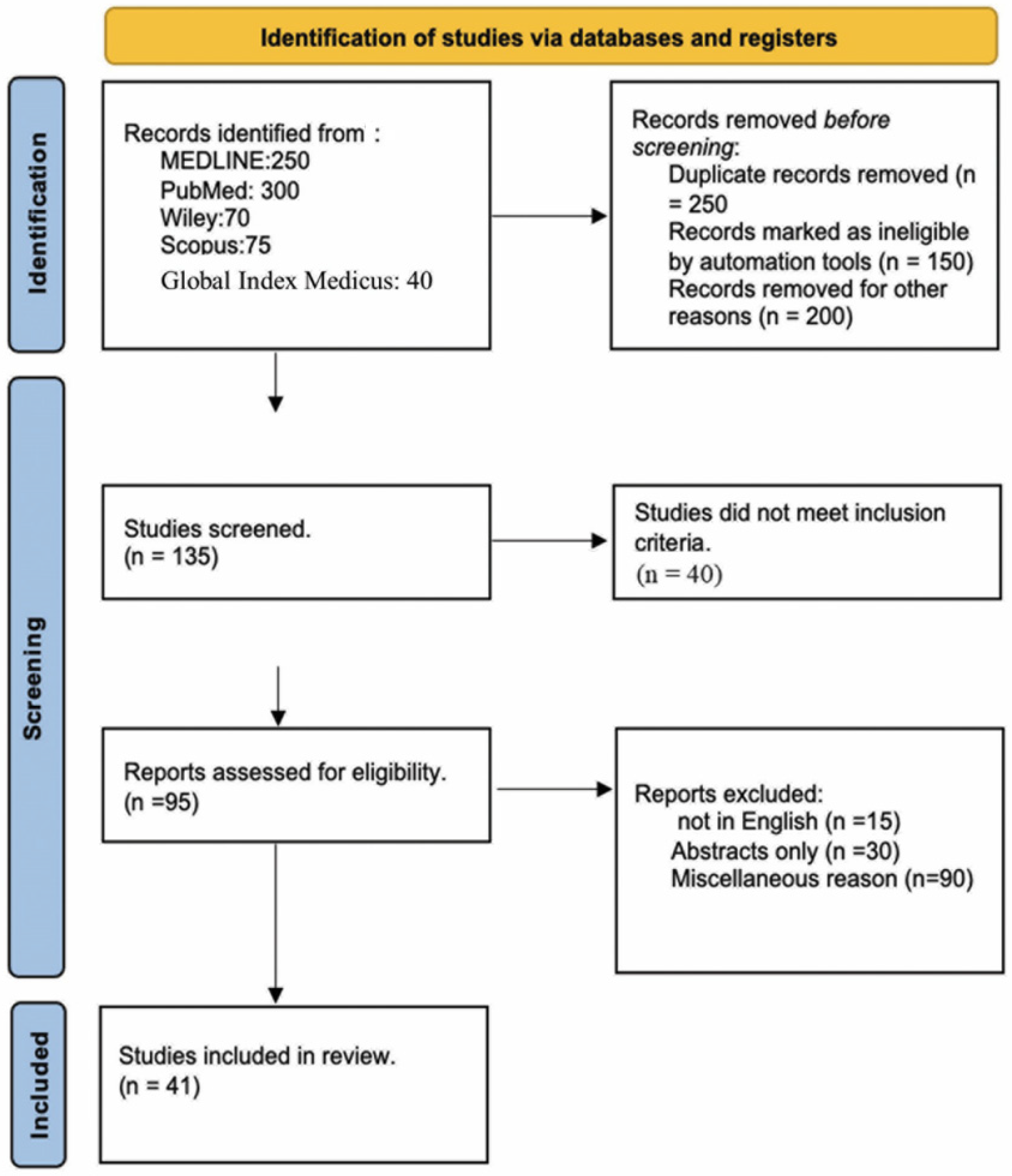 Jcm 13 05882 g001 Jcm 13 05882 g001