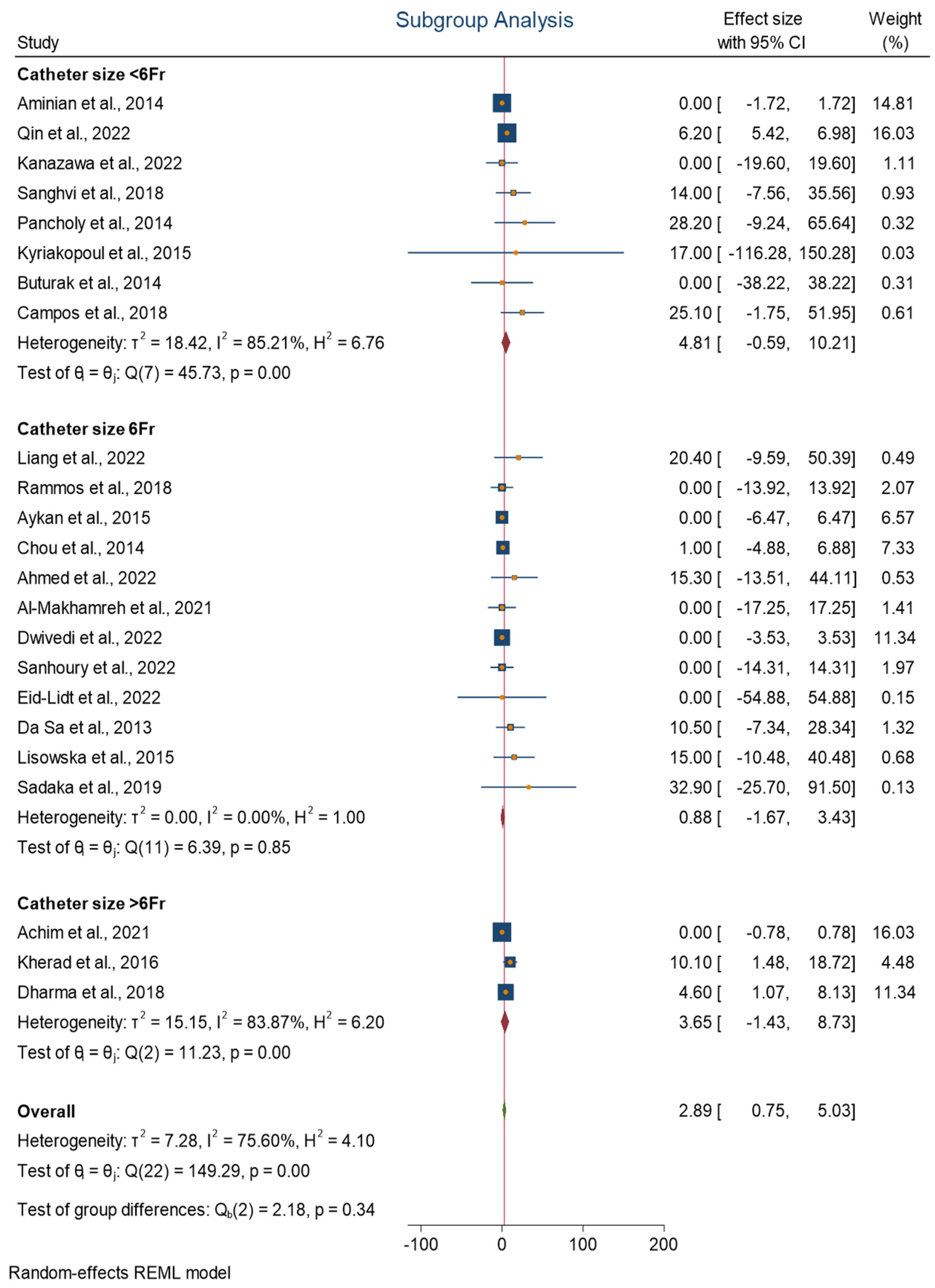 Jcm 13 05882 g004 Jcm 13 05882 g004