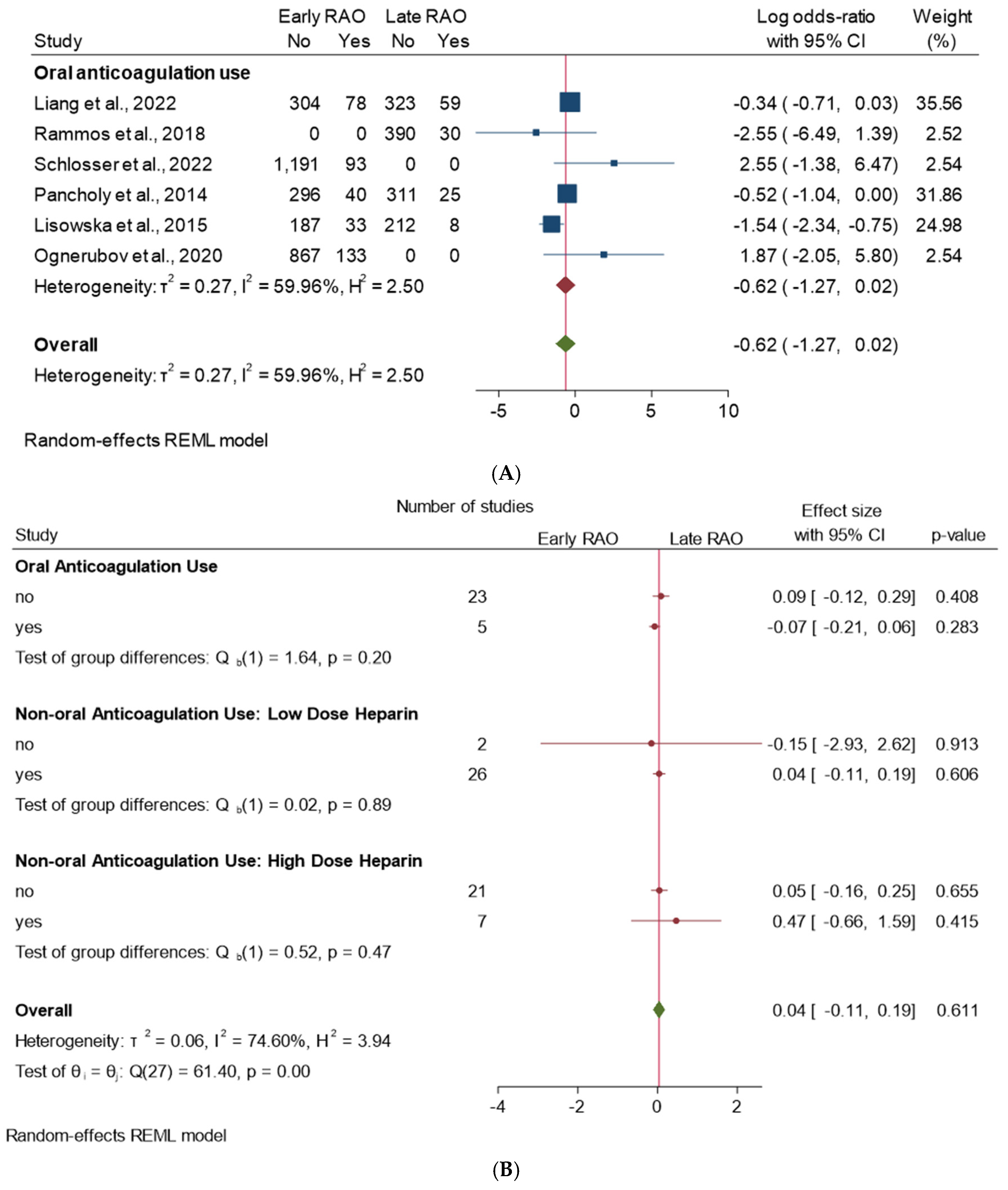 Jcm 13 05882 g005 Jcm 13 05882 g005