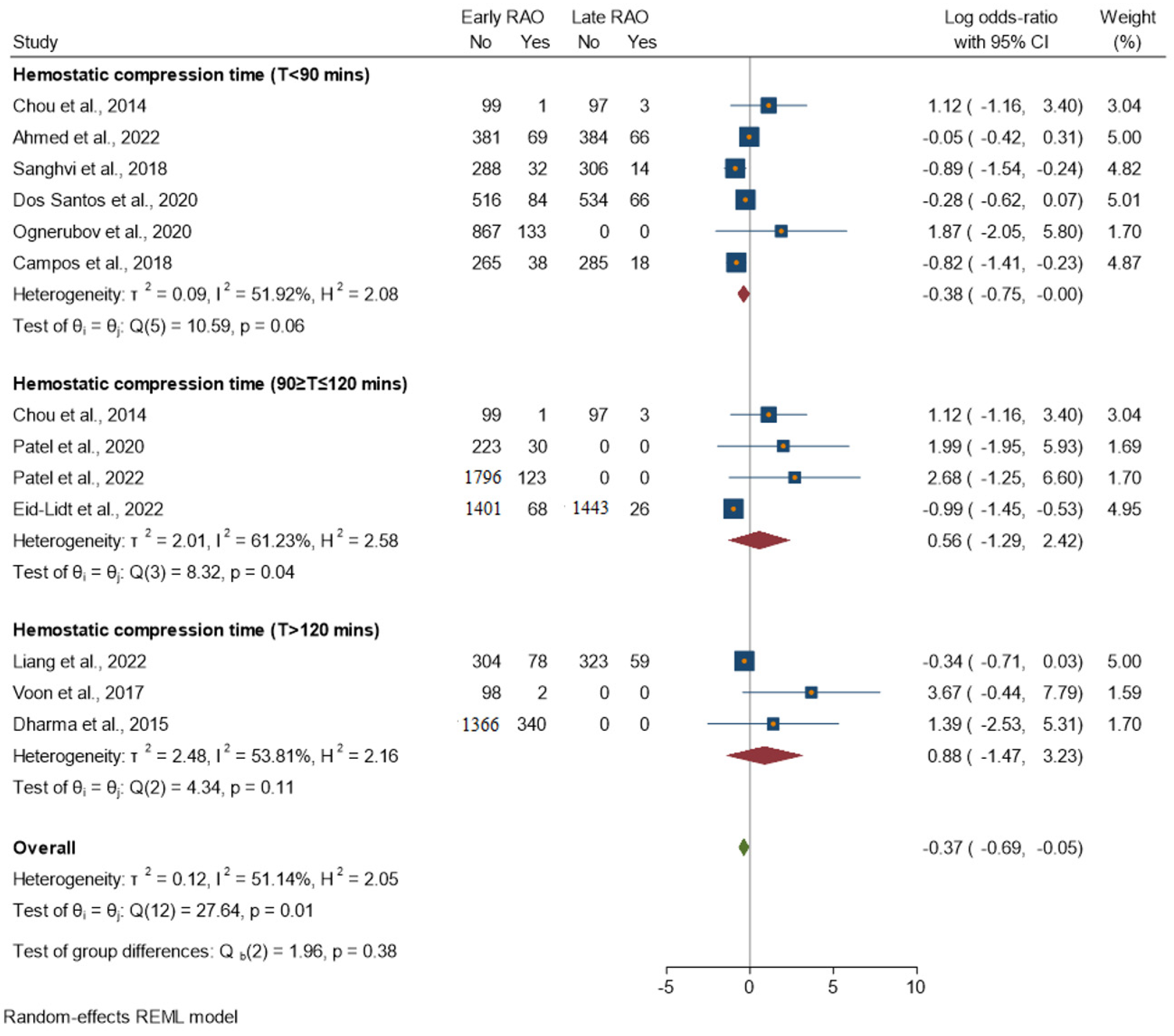 Jcm 13 05882 g006 Jcm 13 05882 g006