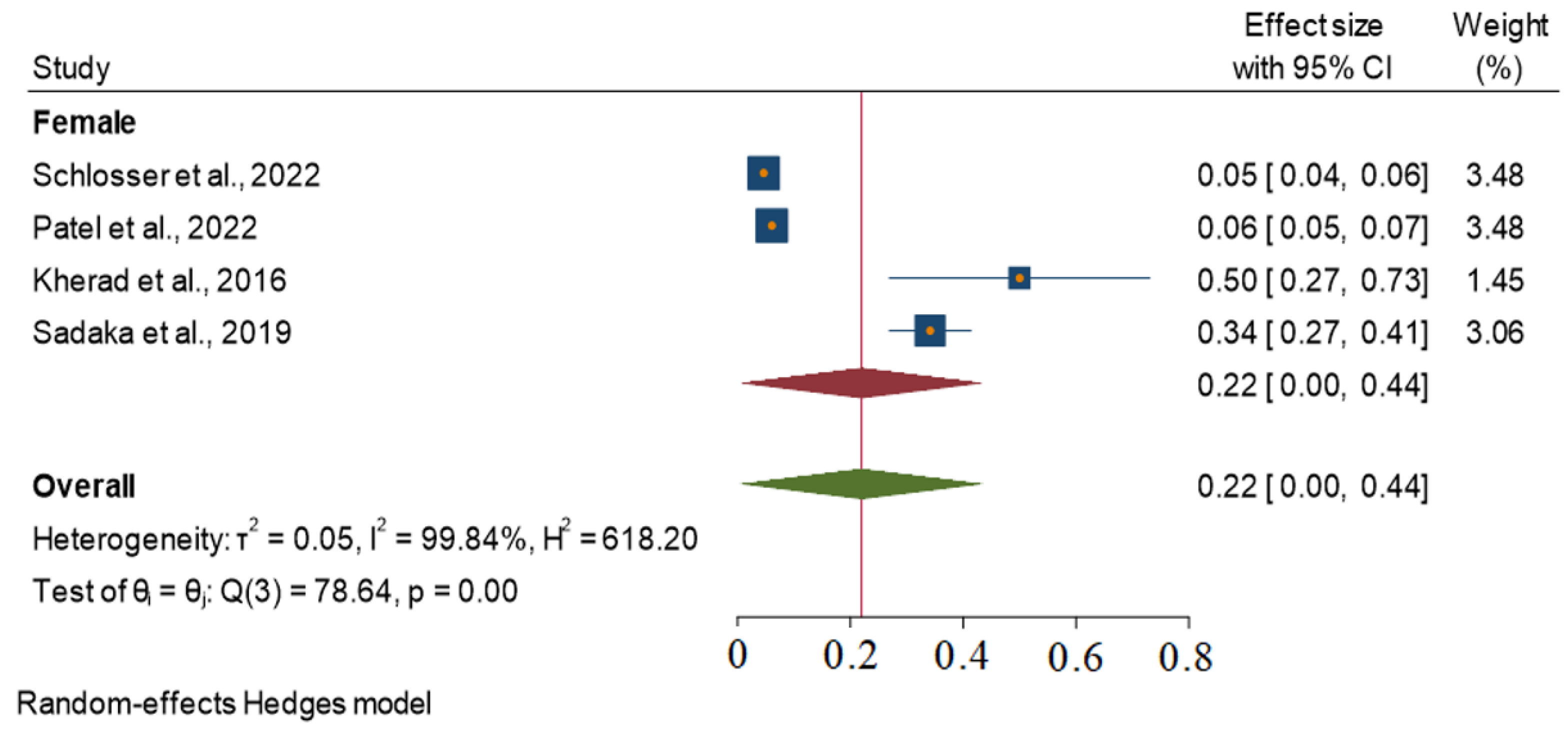 Jcm 13 05882 g007 Jcm 13 05882 g007