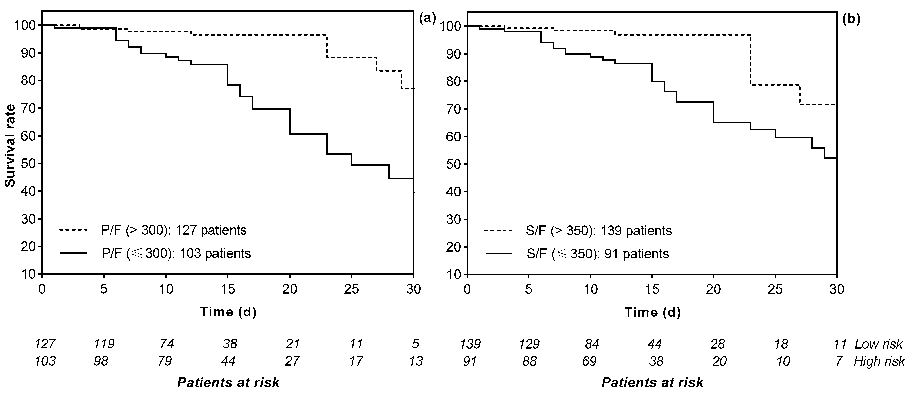 Jcm 13 05884 g002 Jcm 13 05884 g002