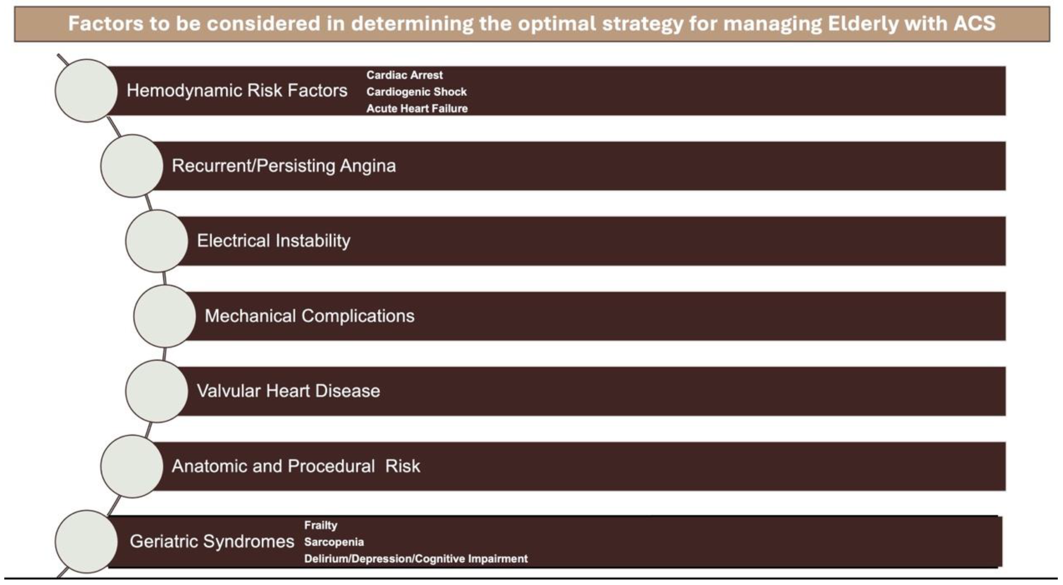 Jcm 13 05935 g002 Jcm 13 05935 g002