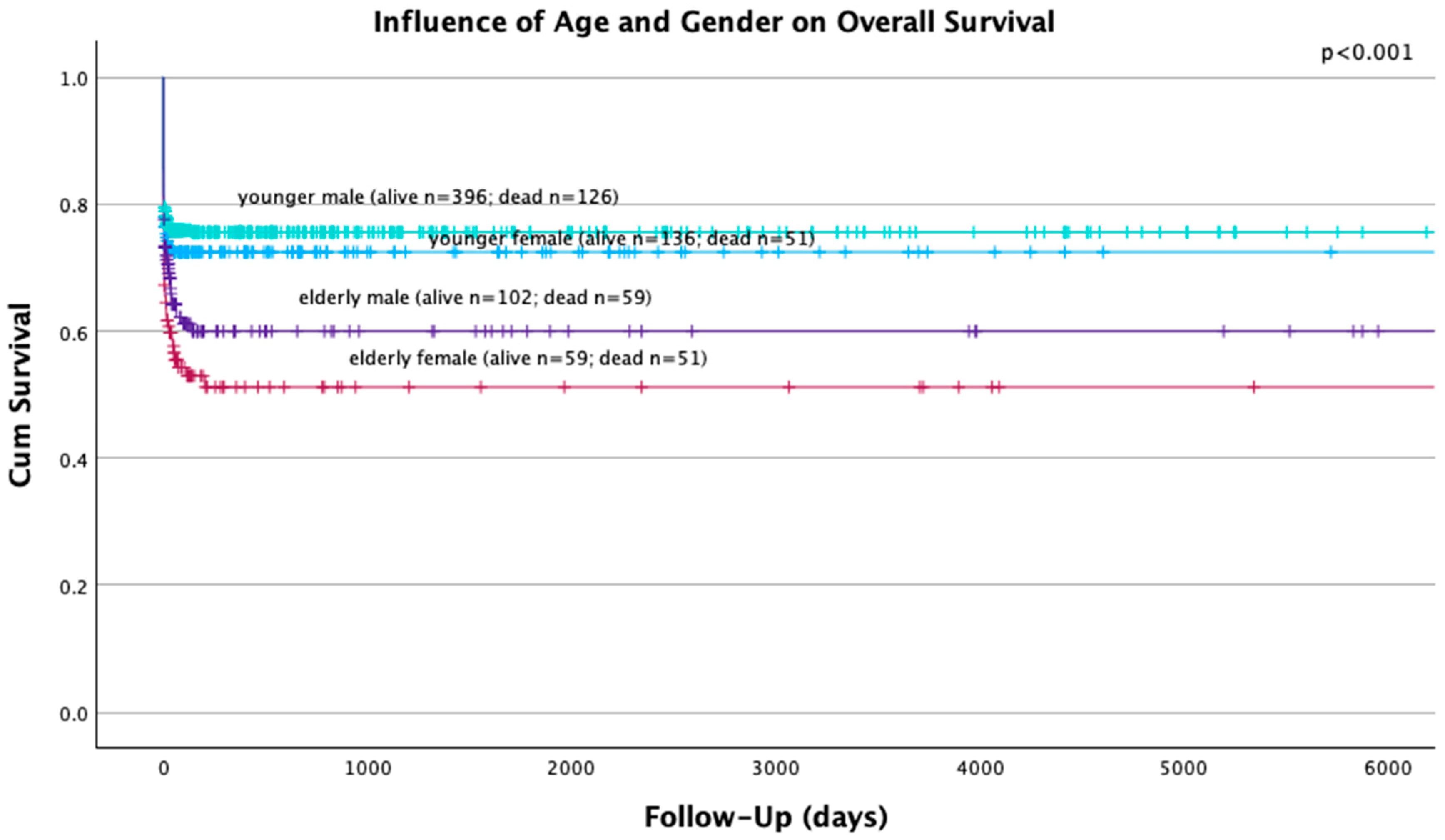 Jcm 13 05998 g002 Jcm 13 05998 g002