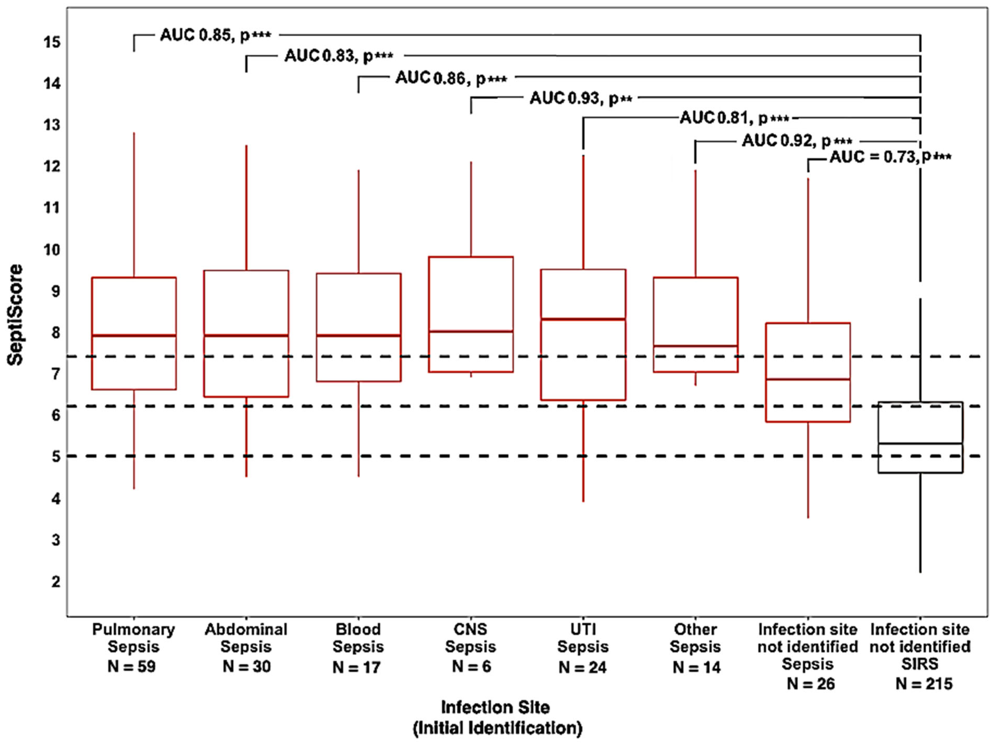 Jcm 13 06044 g002 Jcm 13 06044 g002