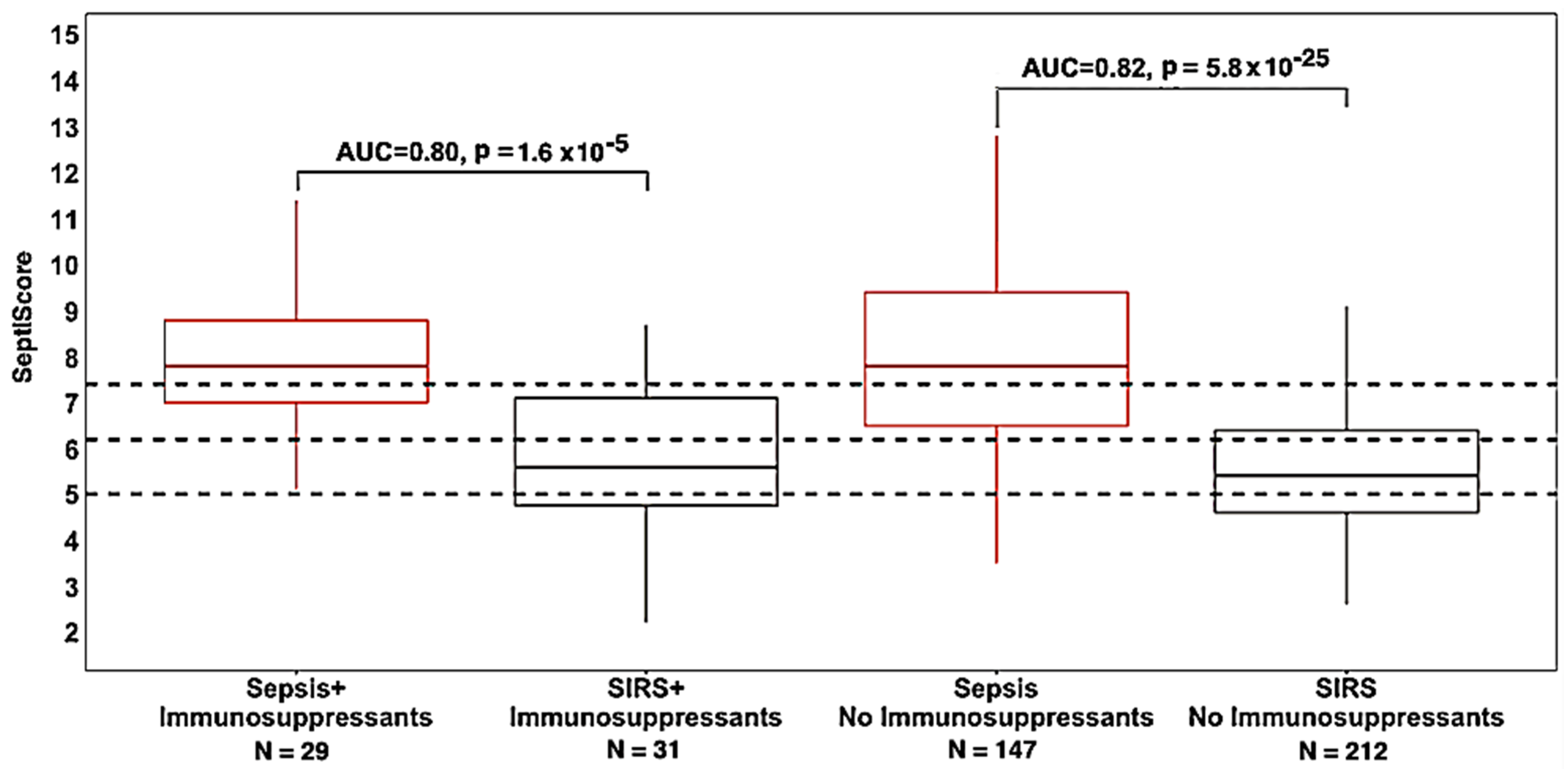 Jcm 13 06044 g003 Jcm 13 06044 g003