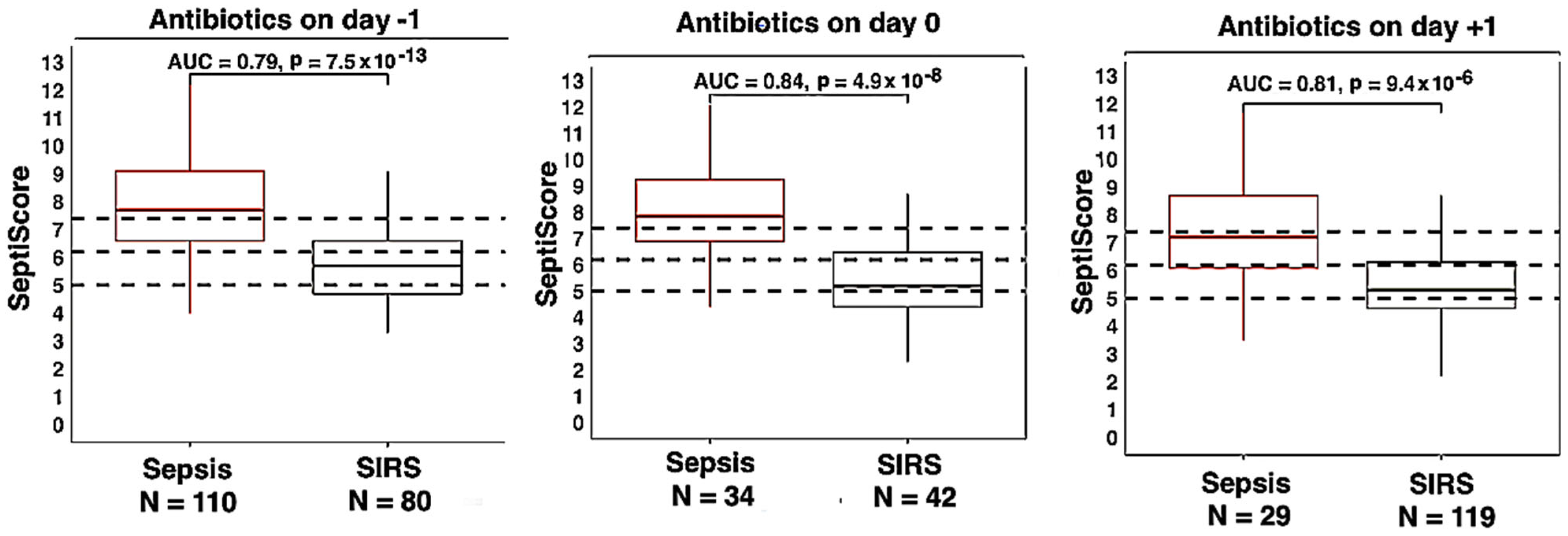 Jcm 13 06044 g004 Jcm 13 06044 g004