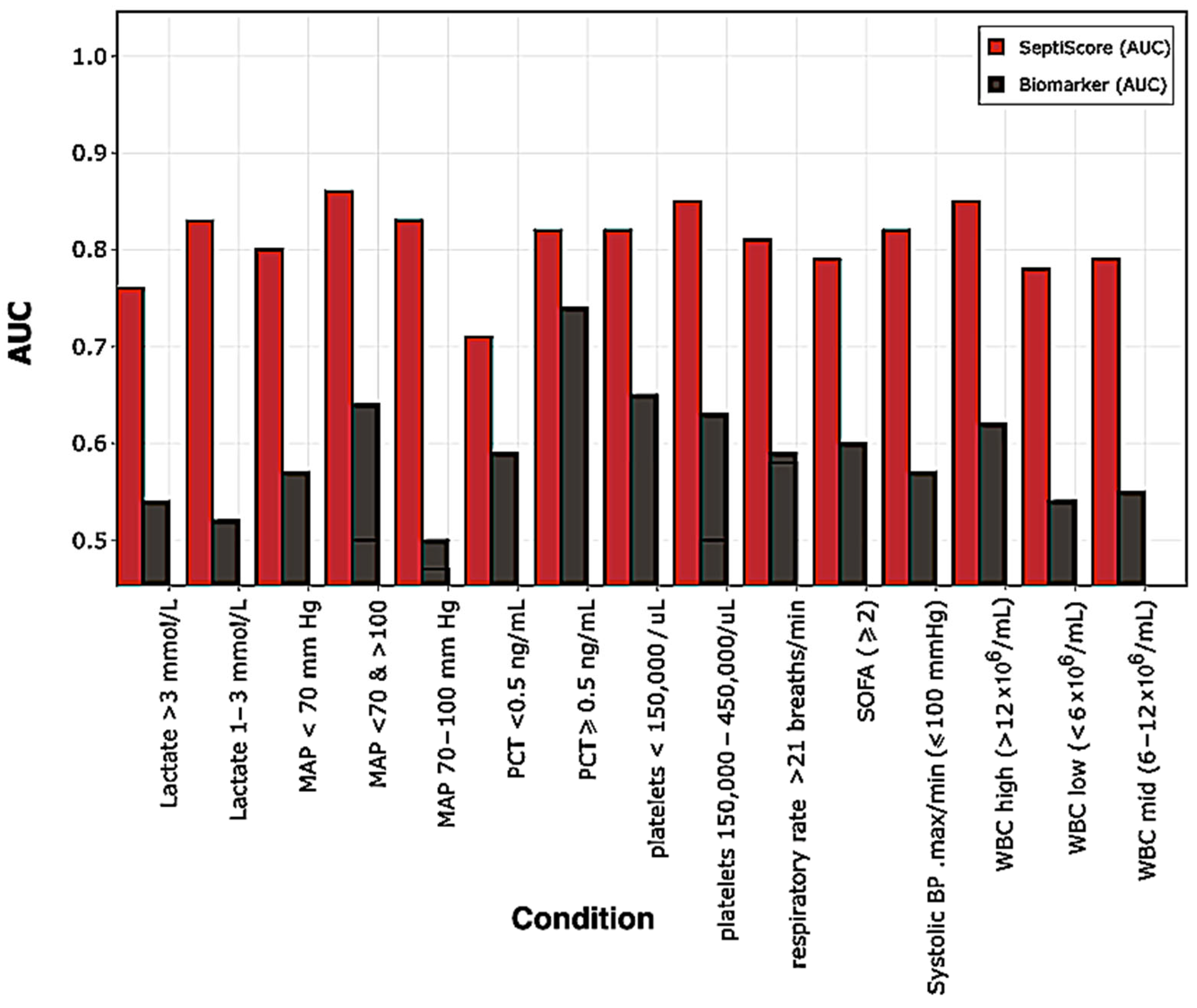 Jcm 13 06044 g006 Jcm 13 06044 g006
