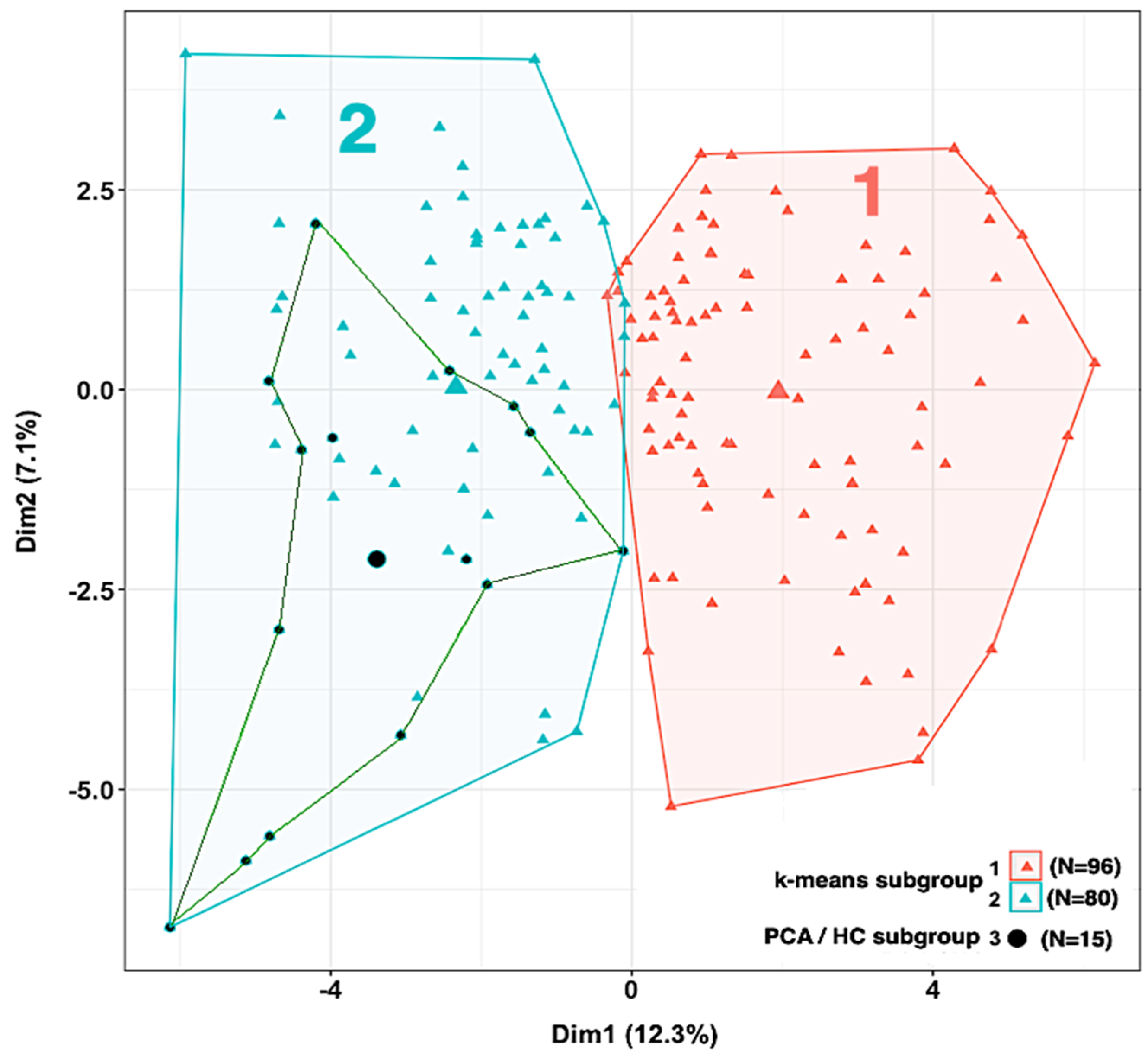 Jcm 13 06044 g007 Jcm 13 06044 g007