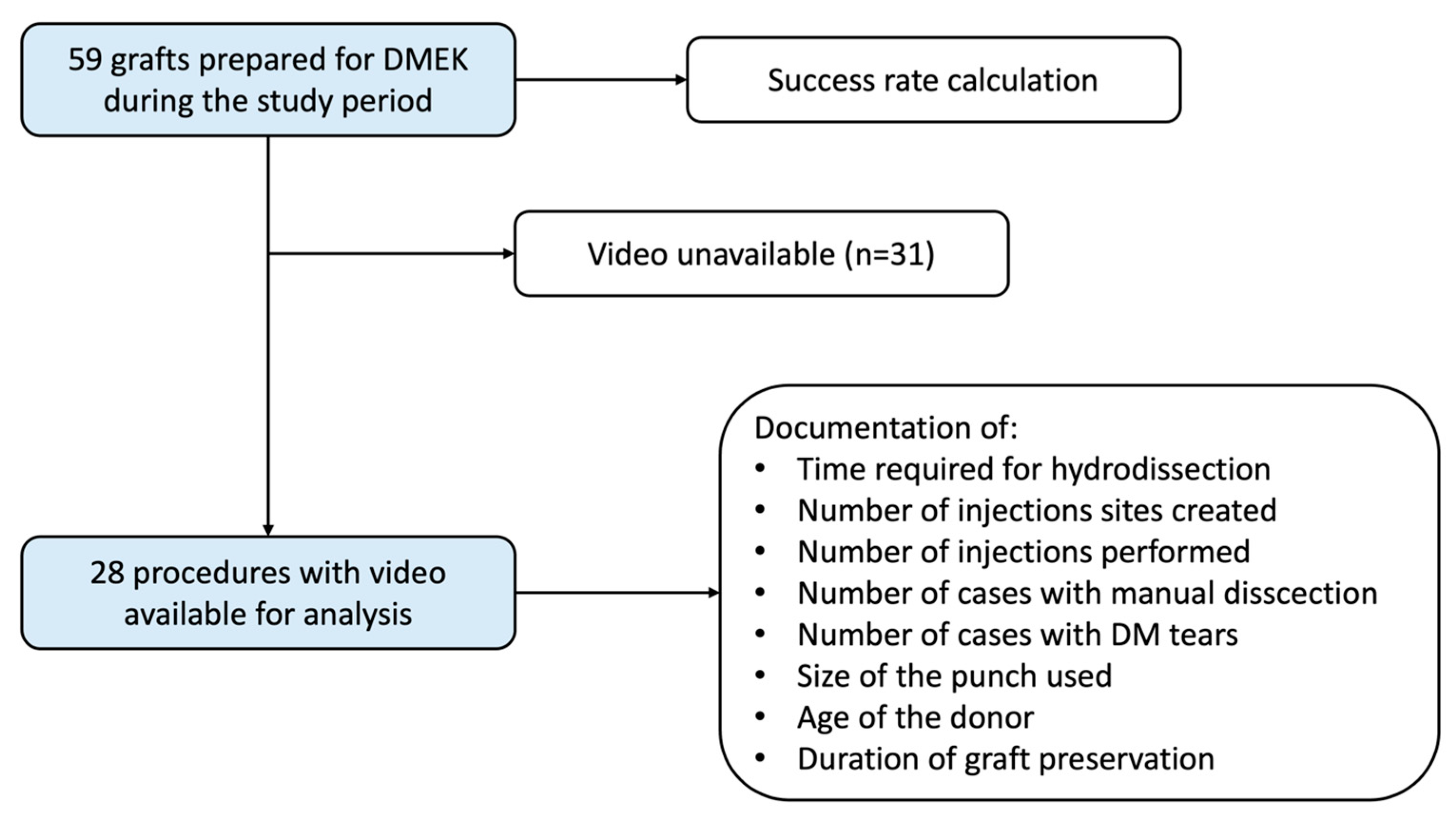 Jcm 13 06048 g002 Jcm 13 06048 g002