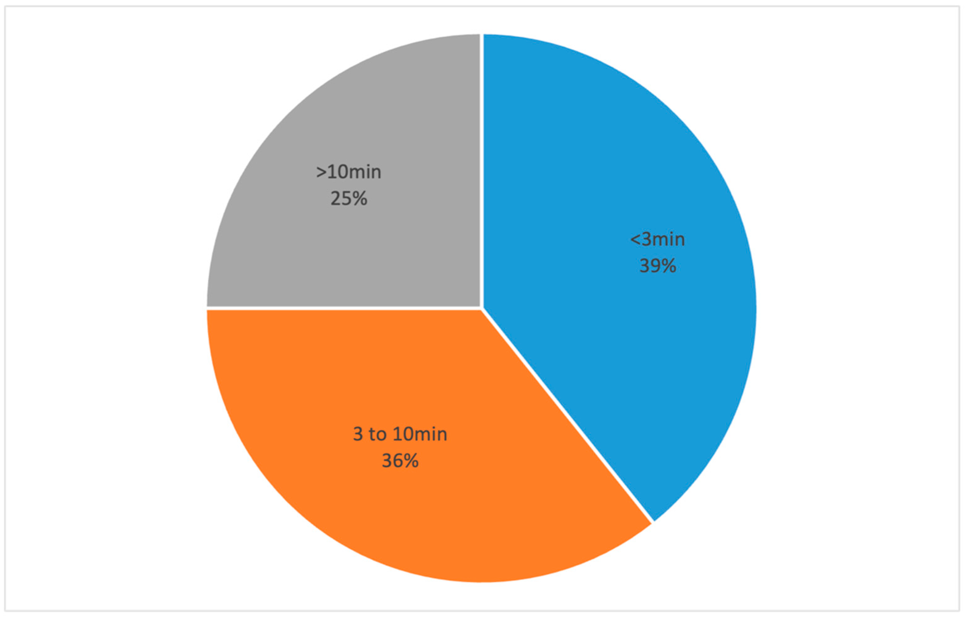Jcm 13 06048 g003 Jcm 13 06048 g003