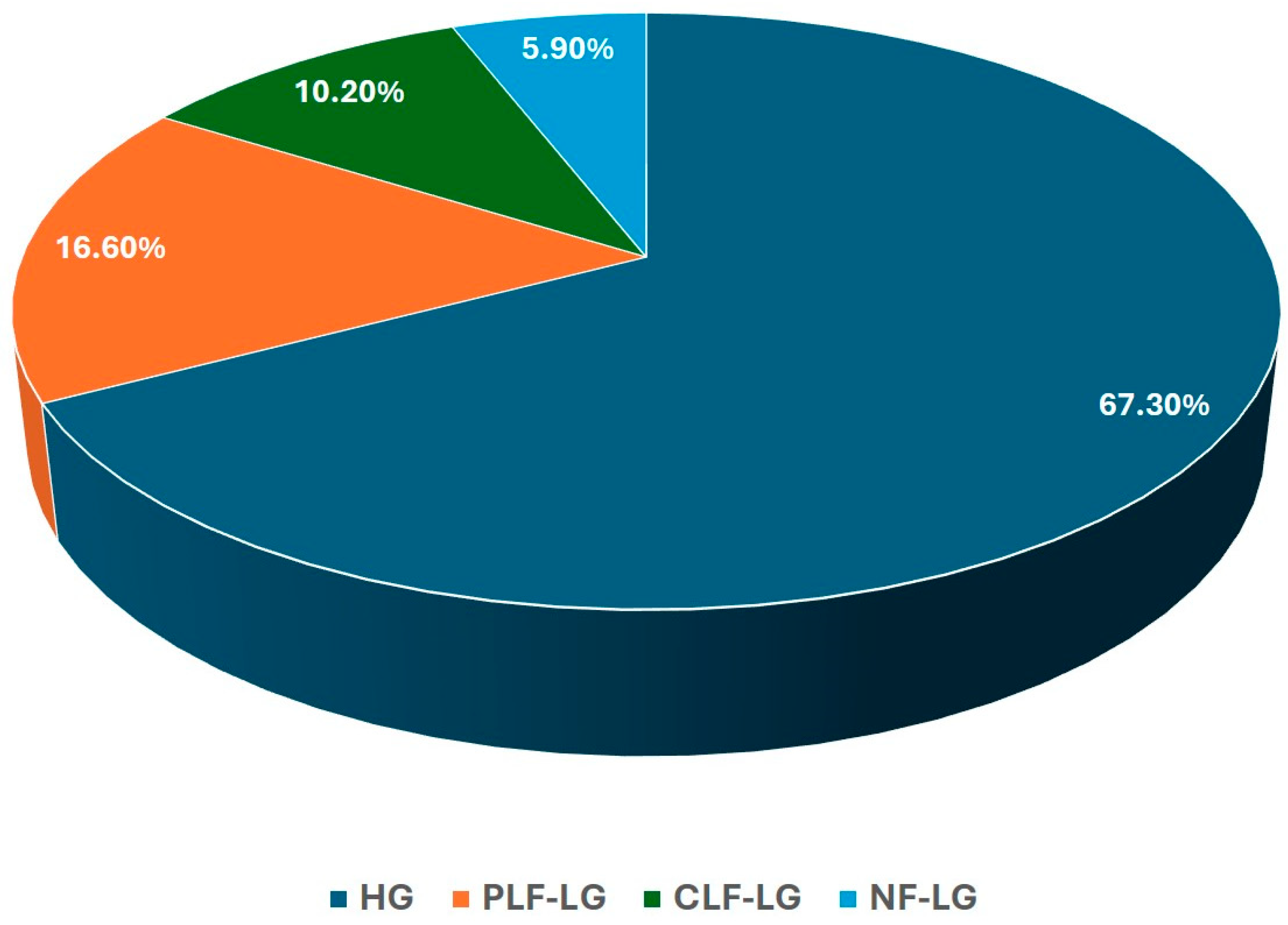 Jcm 13 06113 g003 Jcm 13 06113 g003