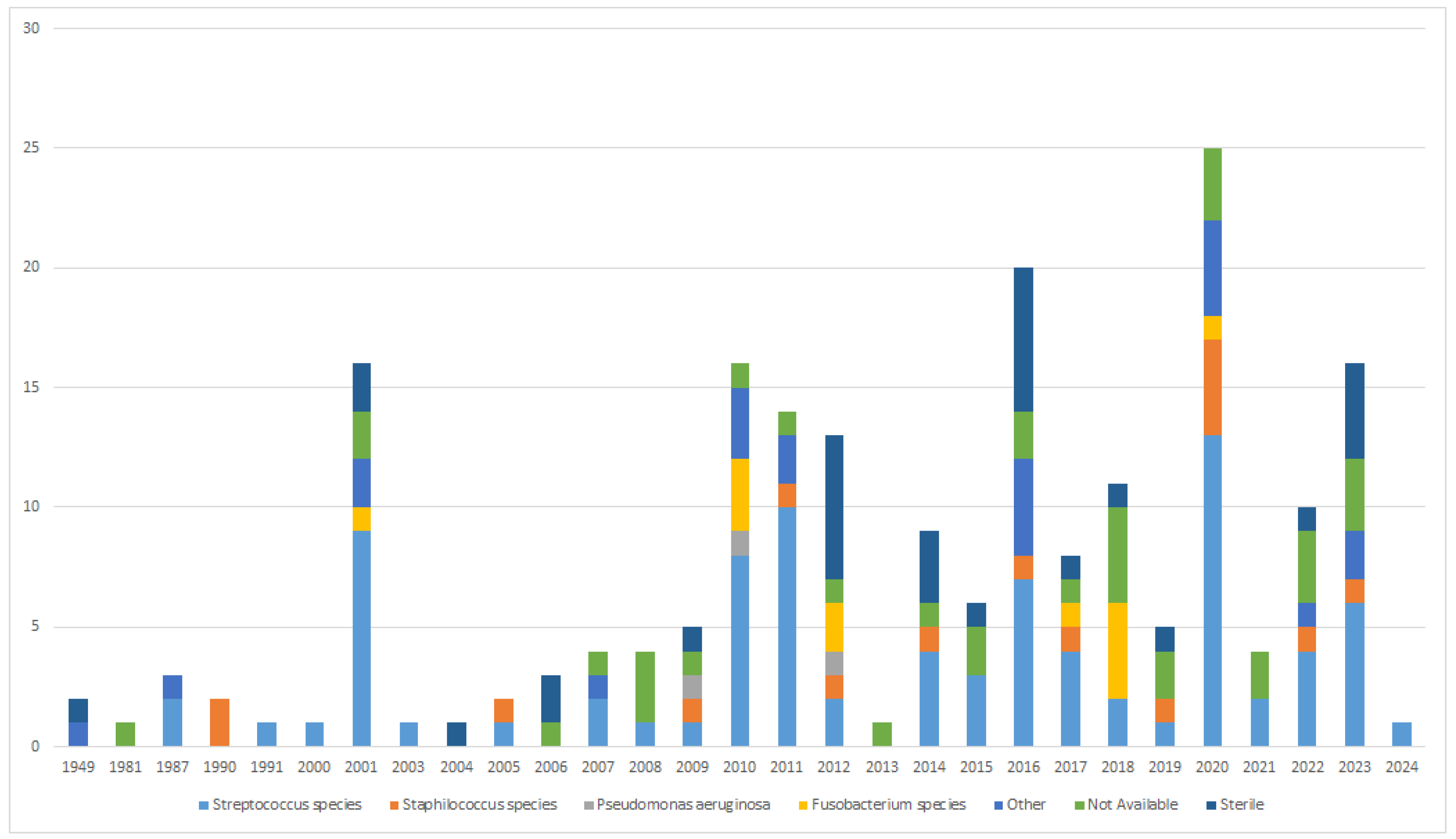 Jcm 13 06428 g004 Jcm 13 06428 g004