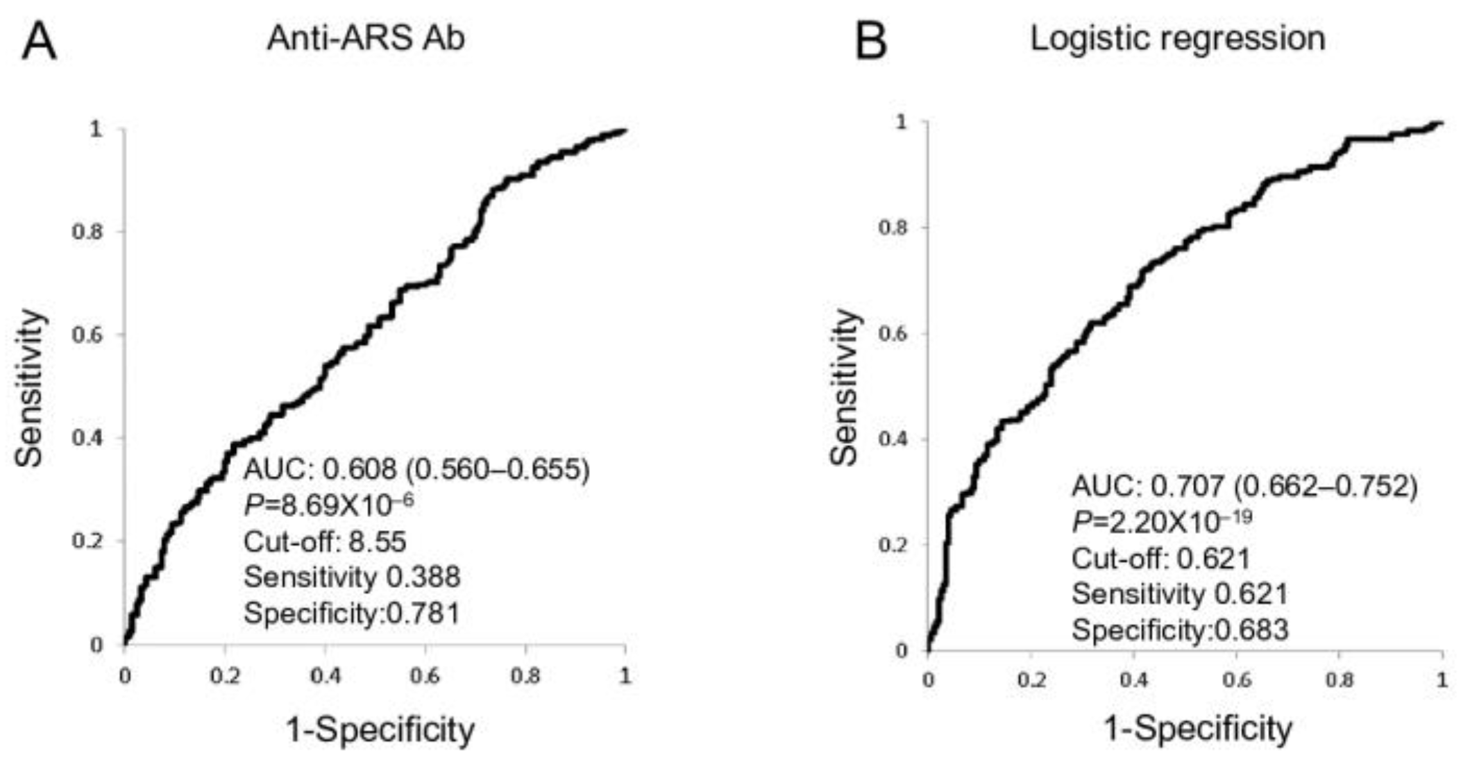 Jcm 13 06761 g001 Jcm 13 06761 g001
