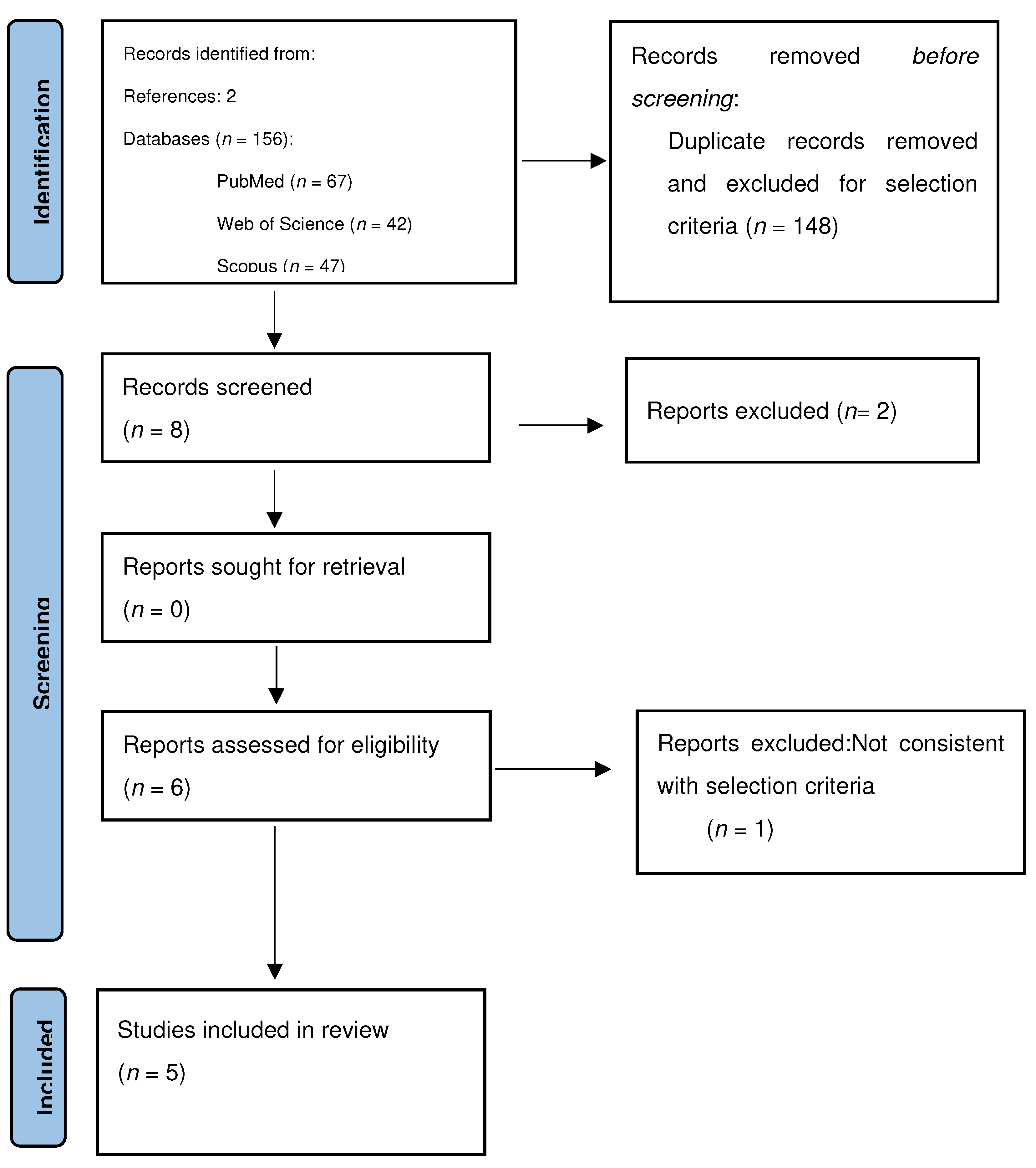 Jcm 13 07135 g001 Jcm 13 07135 g001