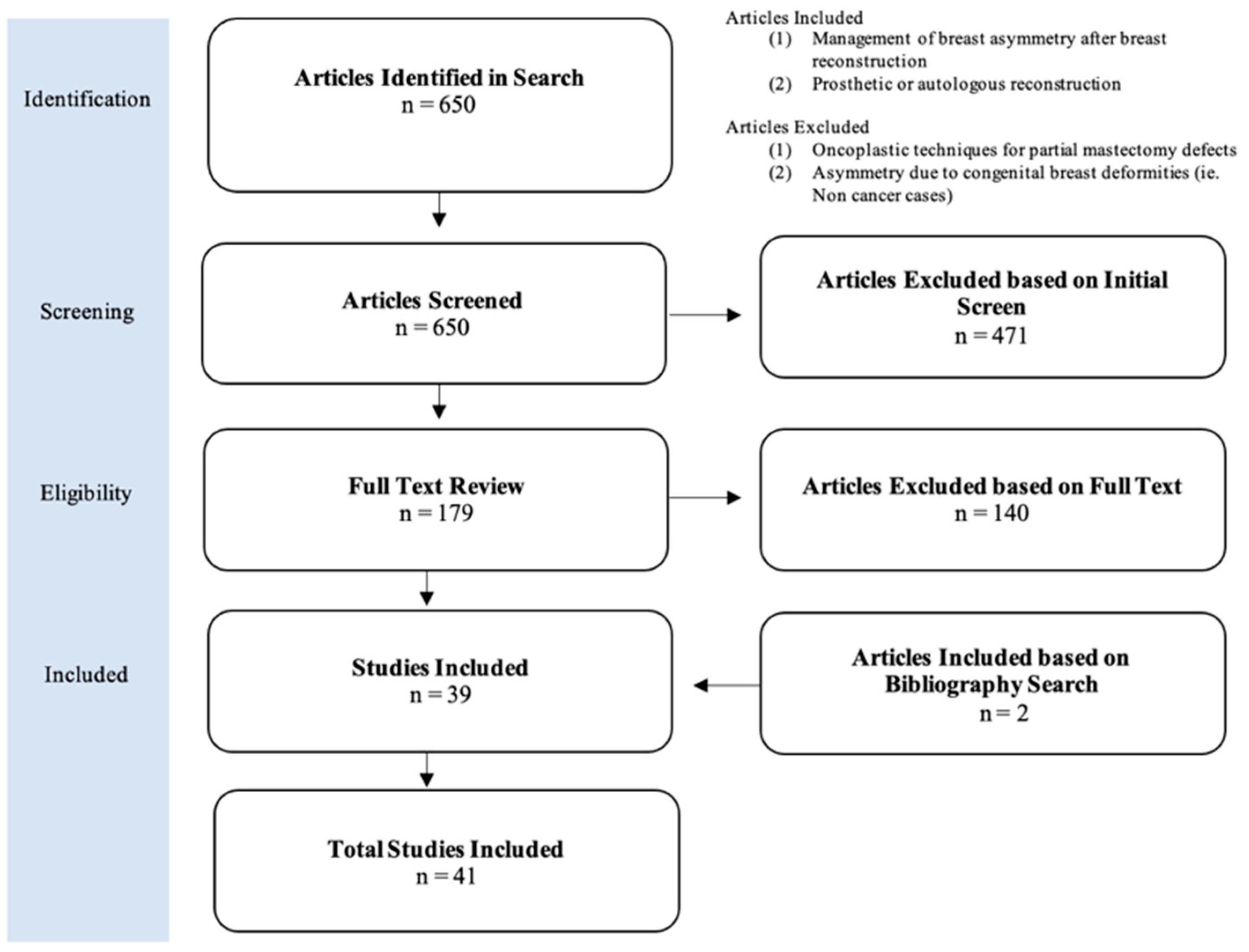 Jcm 13 07189 g001 Jcm 13 07189 g001