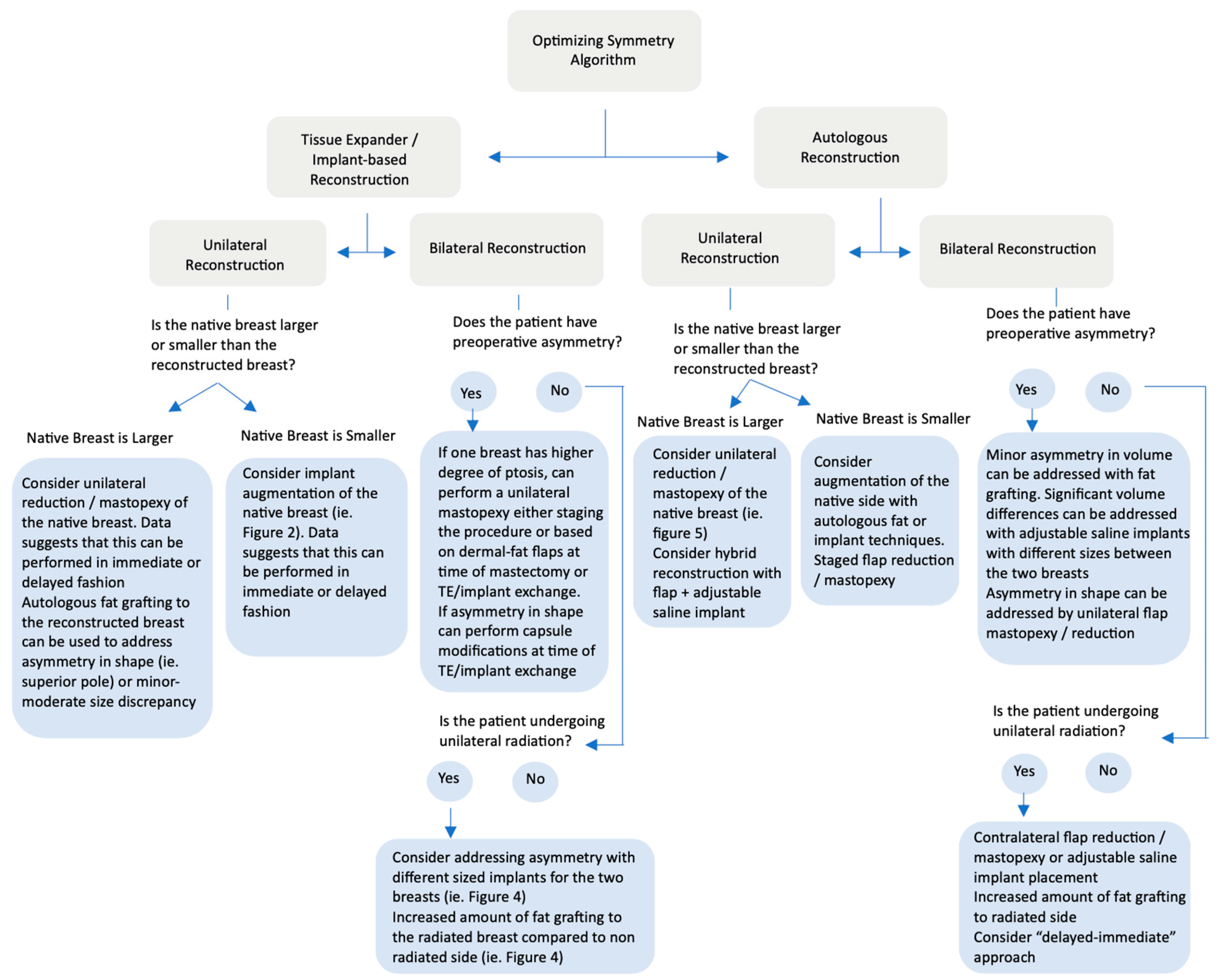Jcm 13 07189 g009 Jcm 13 07189 g009