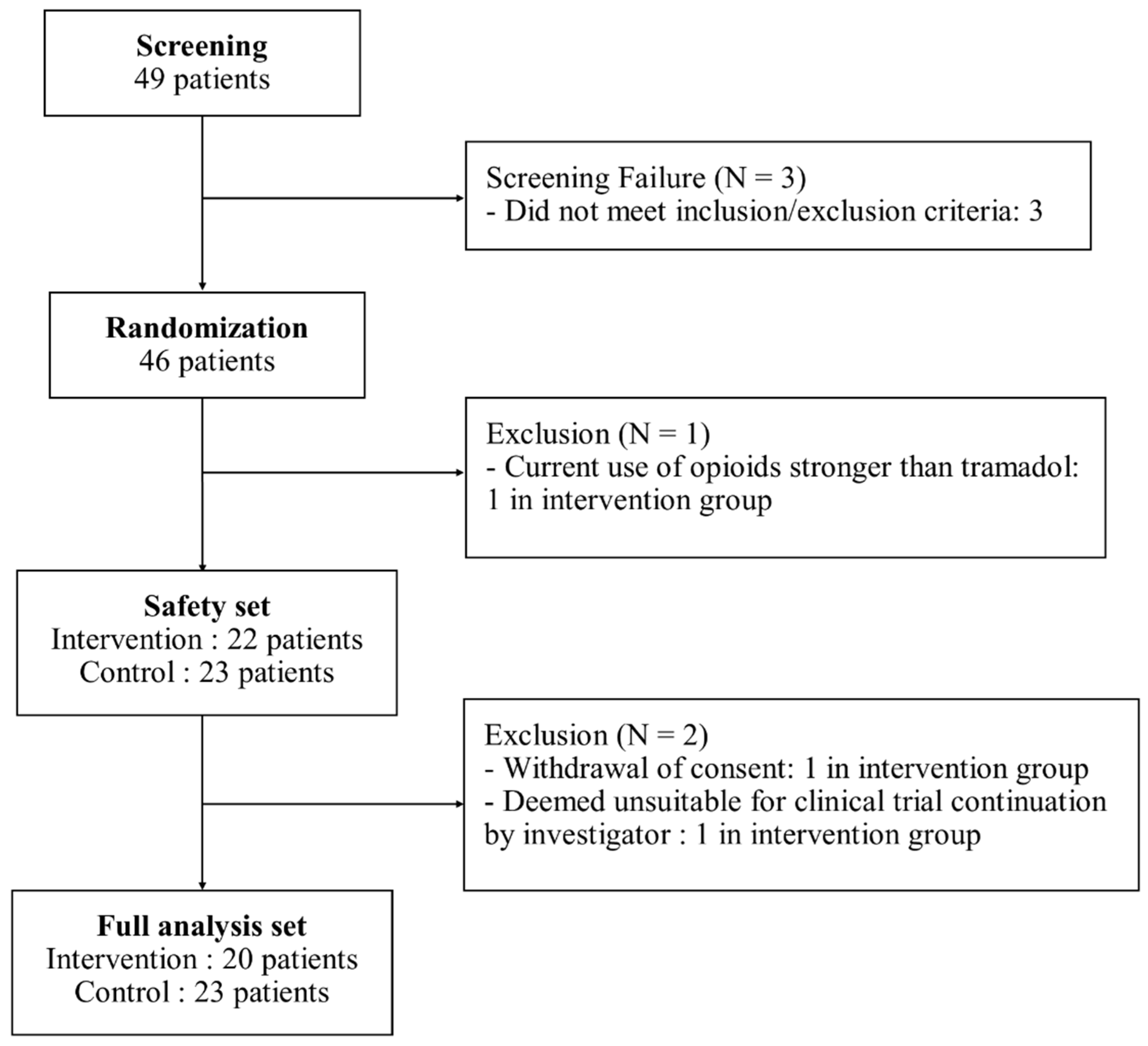 Jcm 13 07377 g002 Jcm 13 07377 g002
